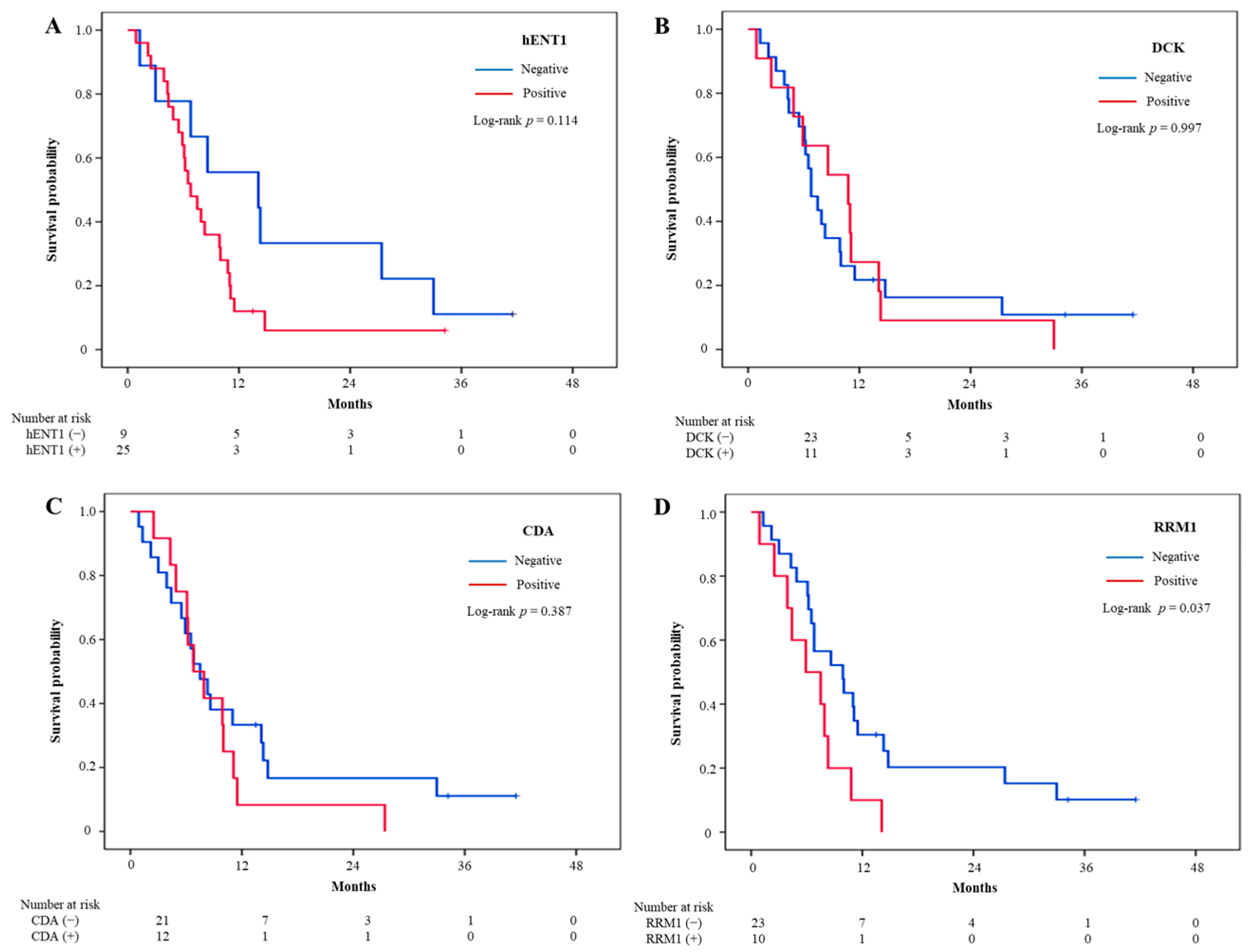 Jcm 10 04652 g003 Jcm 10 04652 g003