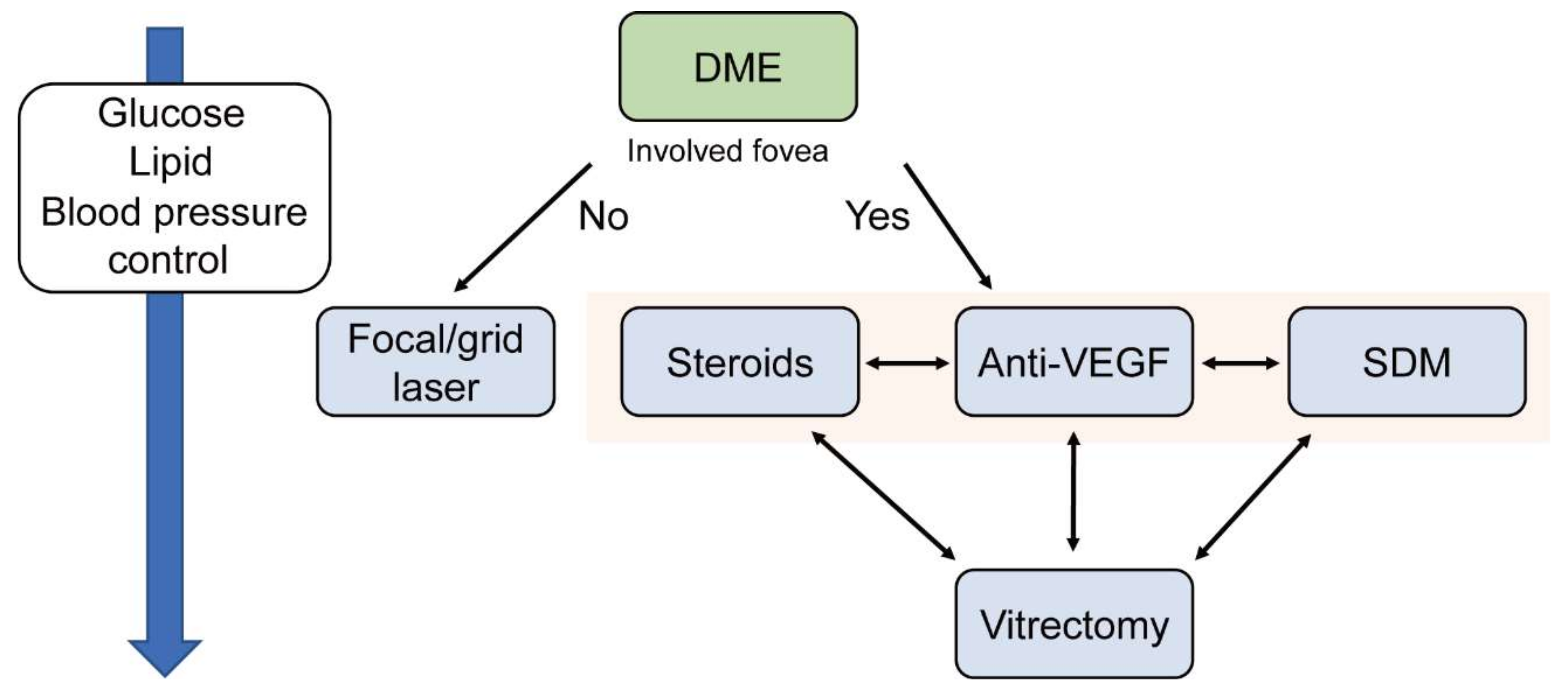 Jcm 10 04666 g003 Jcm 10 04666 g003