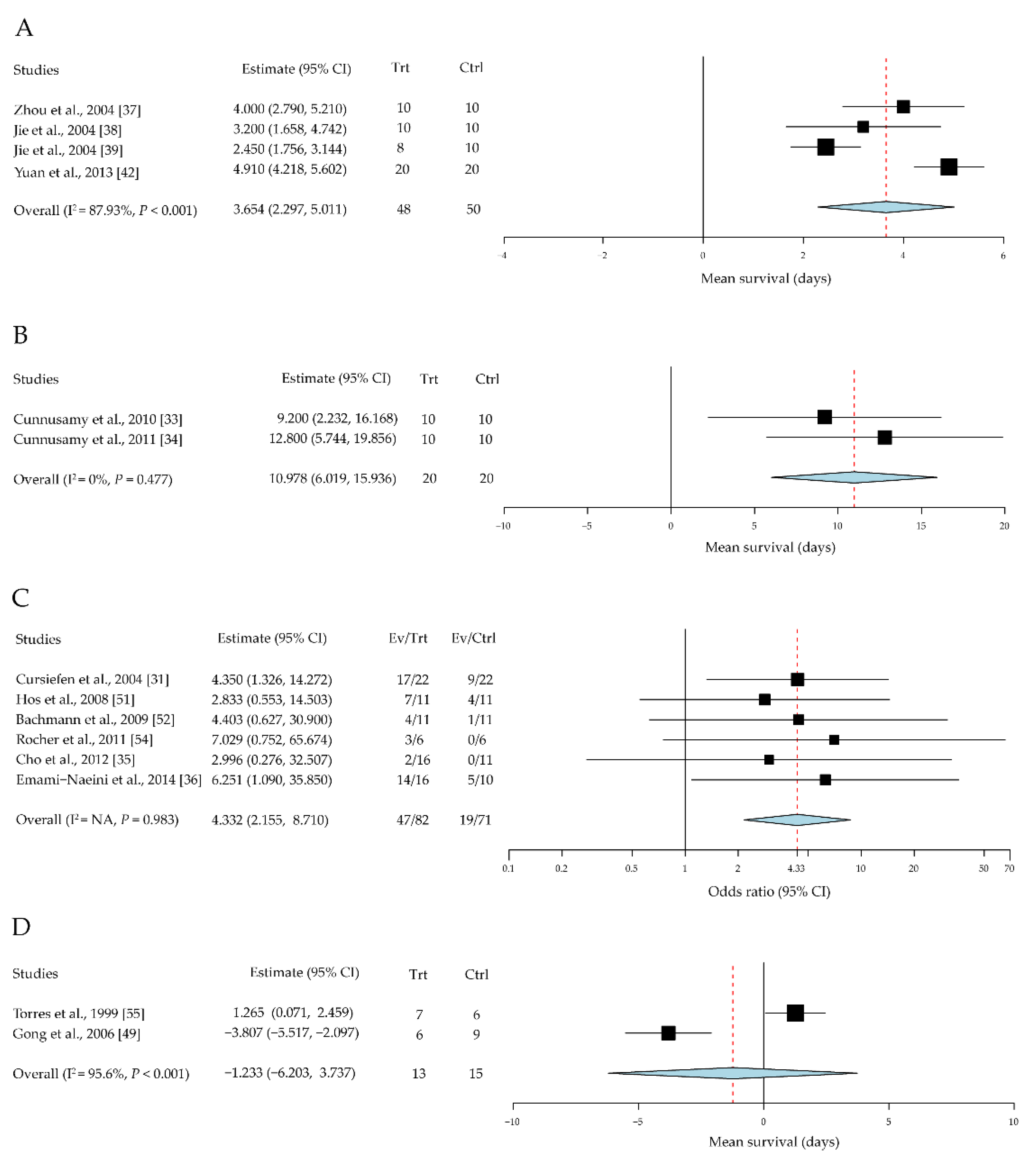 Jcm 10 04667 g003 Jcm 10 04667 g003