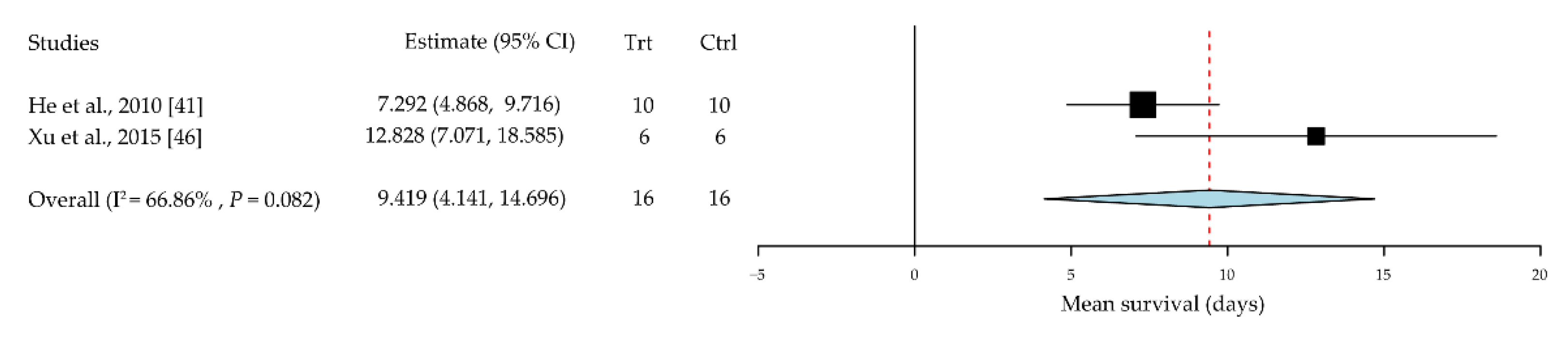 Jcm 10 04667 g005 Jcm 10 04667 g005