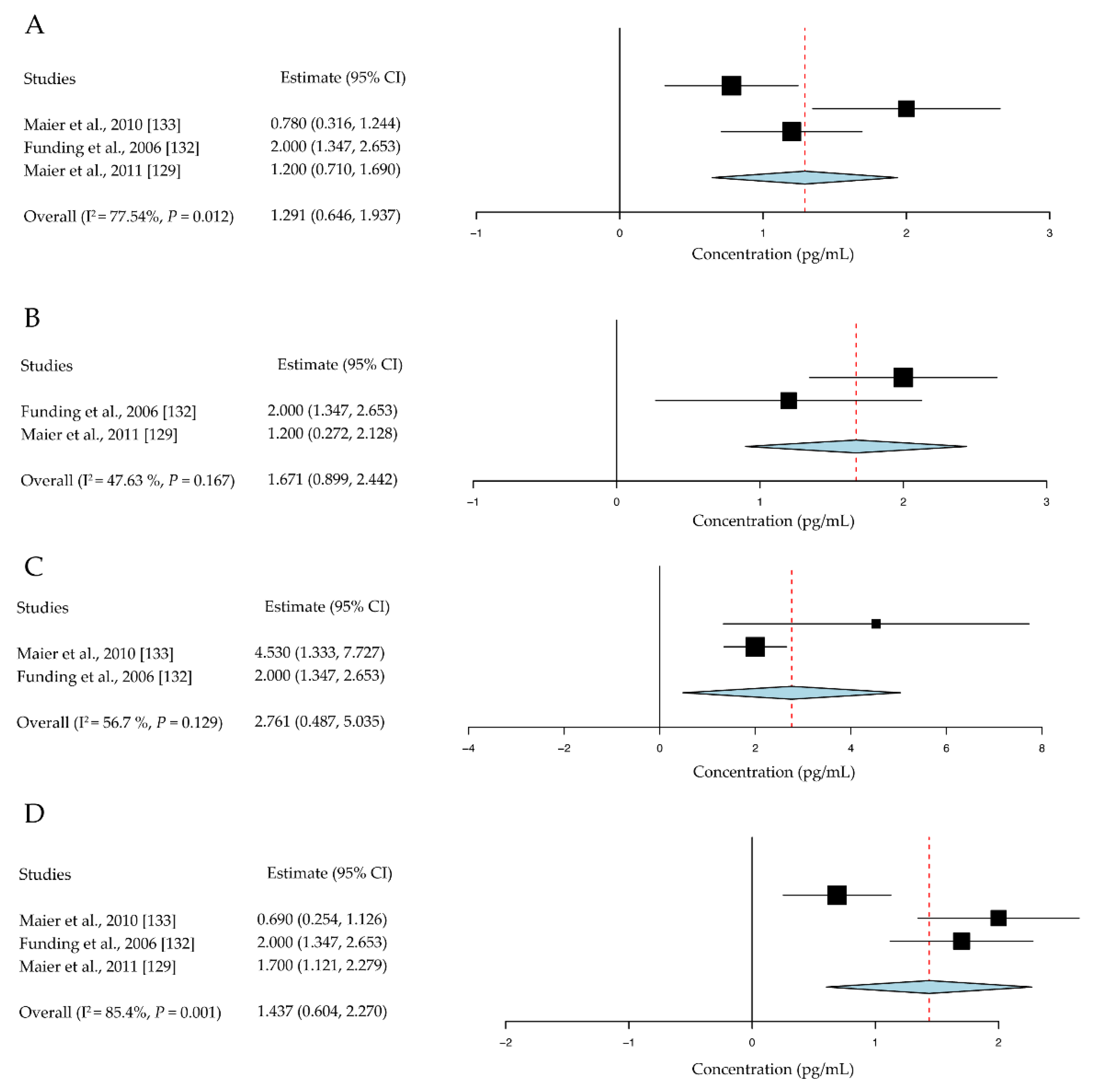 Jcm 10 04667 g006 Jcm 10 04667 g006