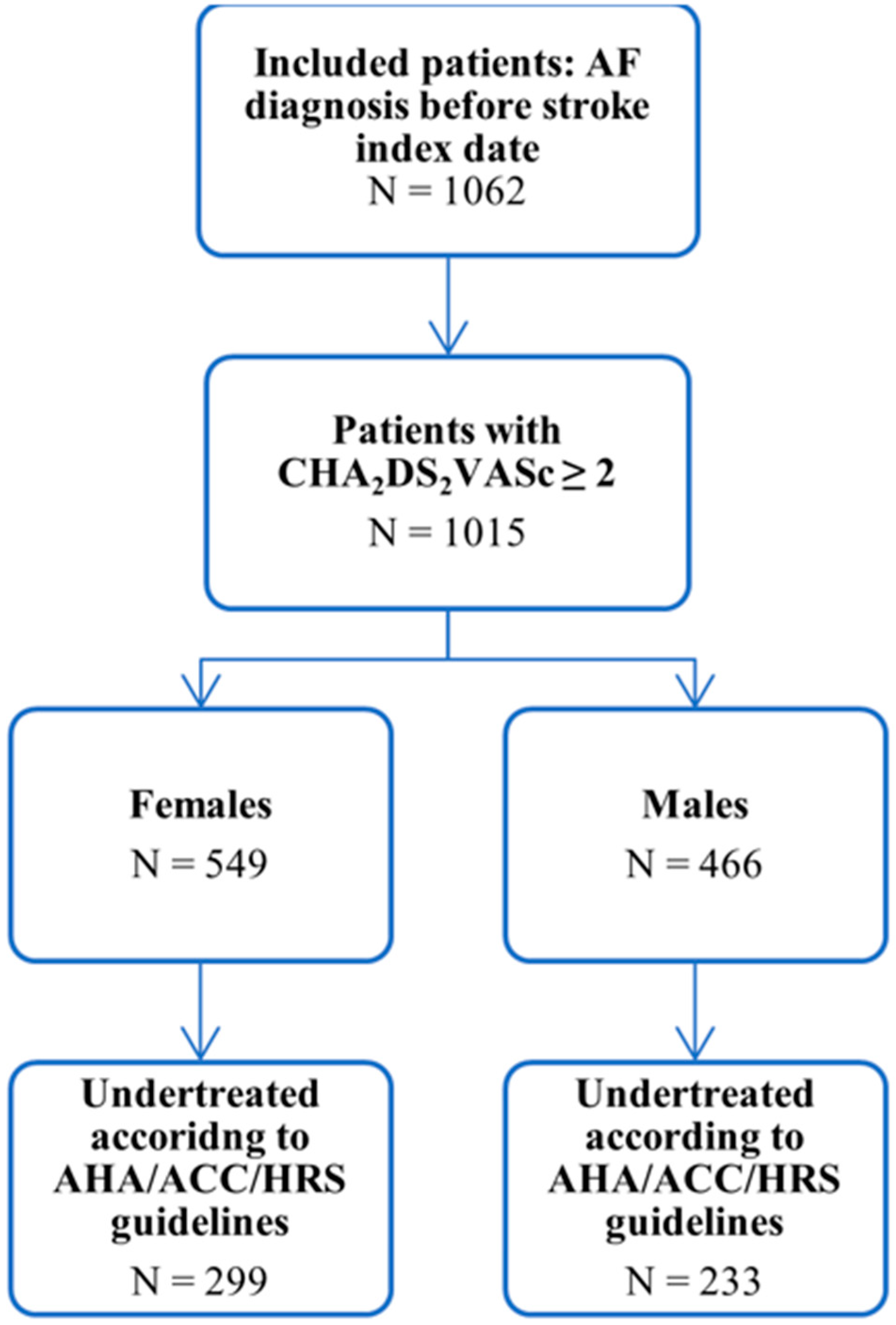 Jcm 10 04670 g001 550