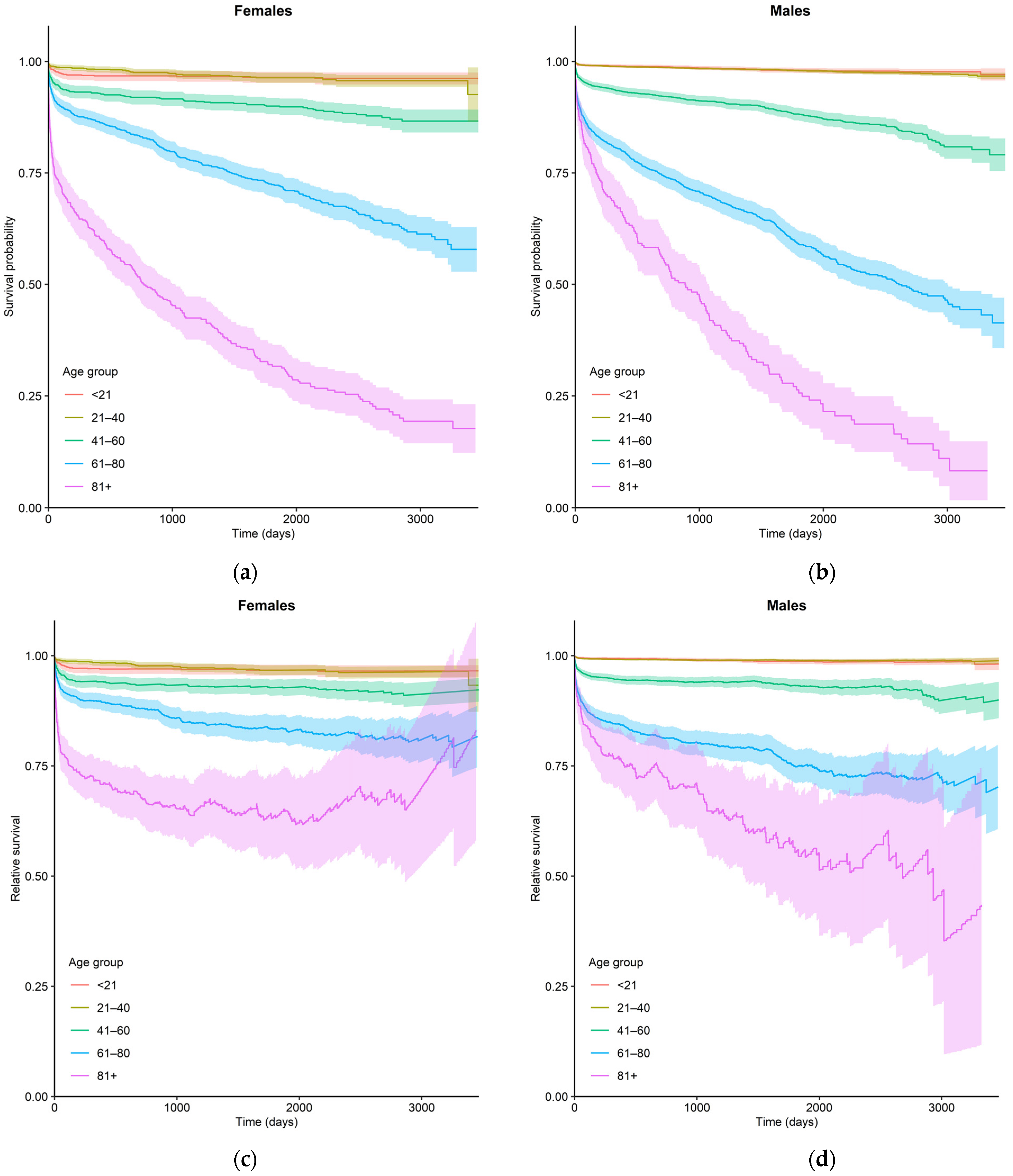 Jcm 10 04672 g003 550