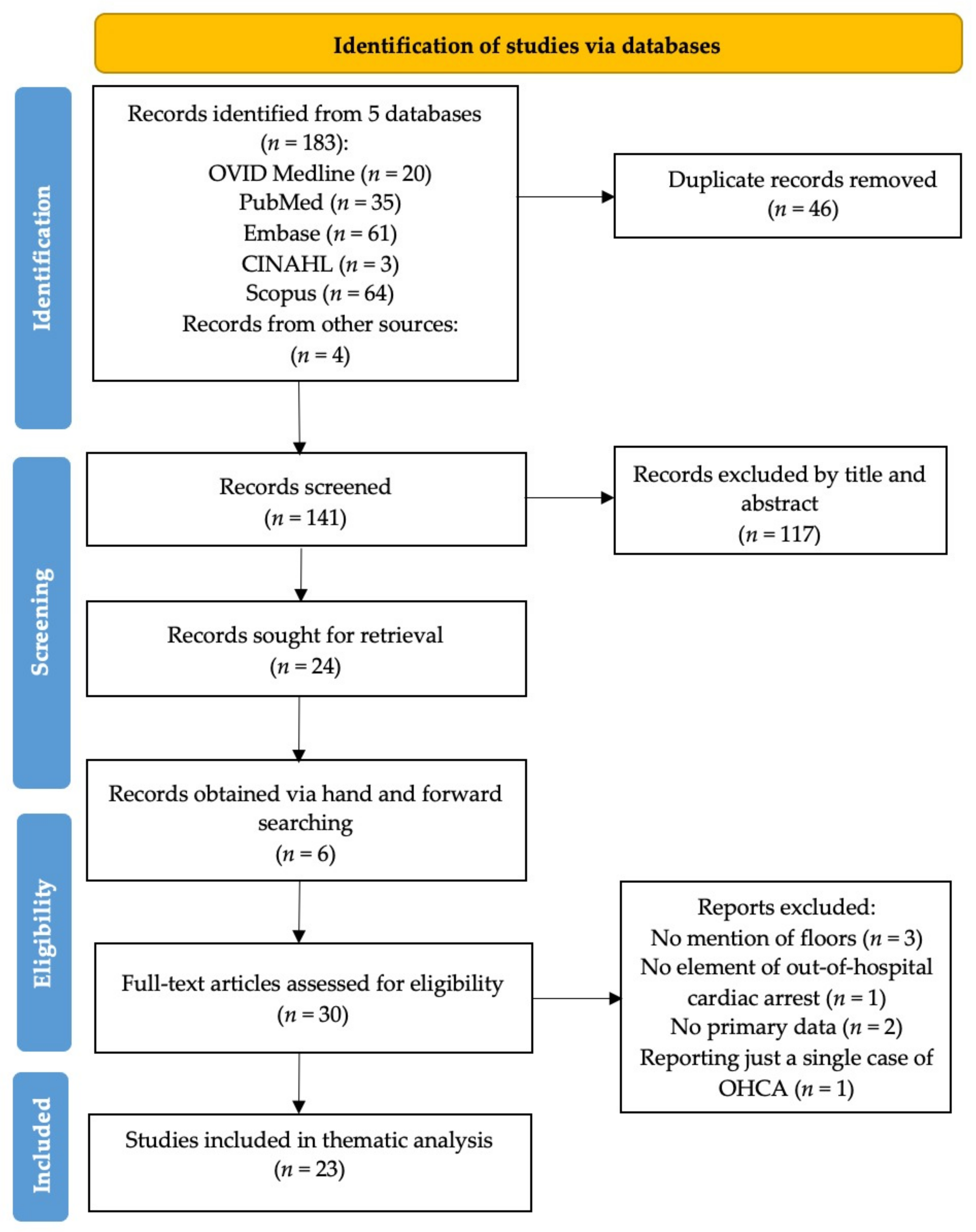 Jcm 10 04684 g001 550