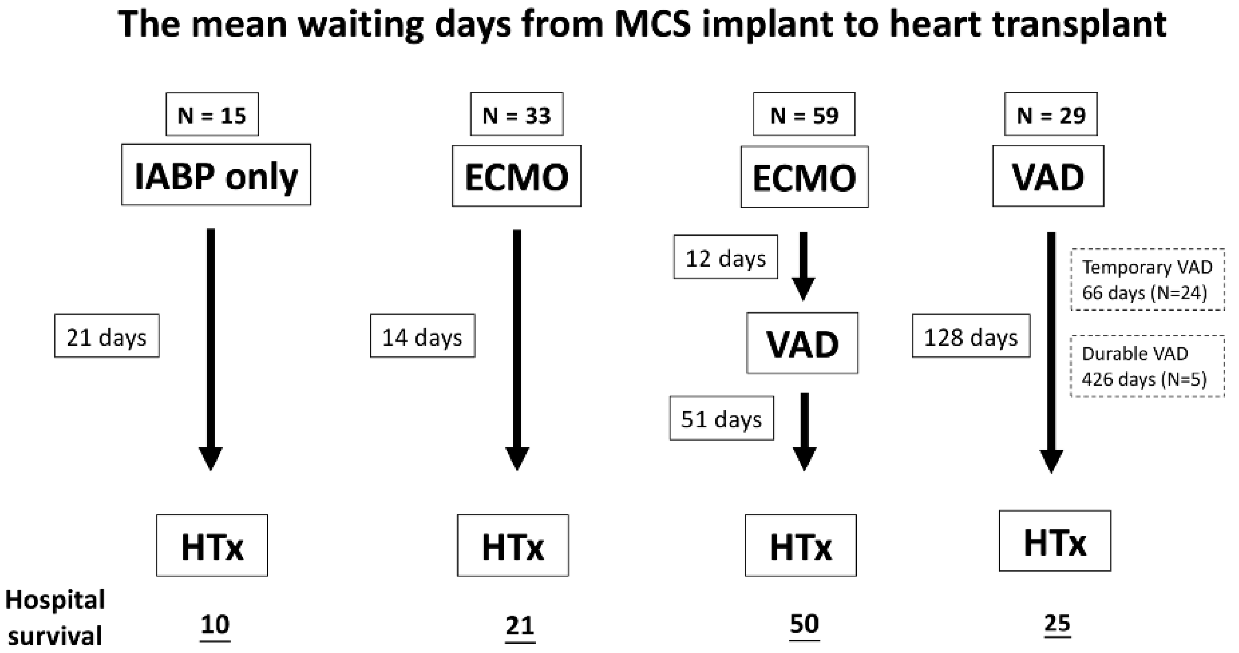 Jcm 10 04697 g002 Jcm 10 04697 g002