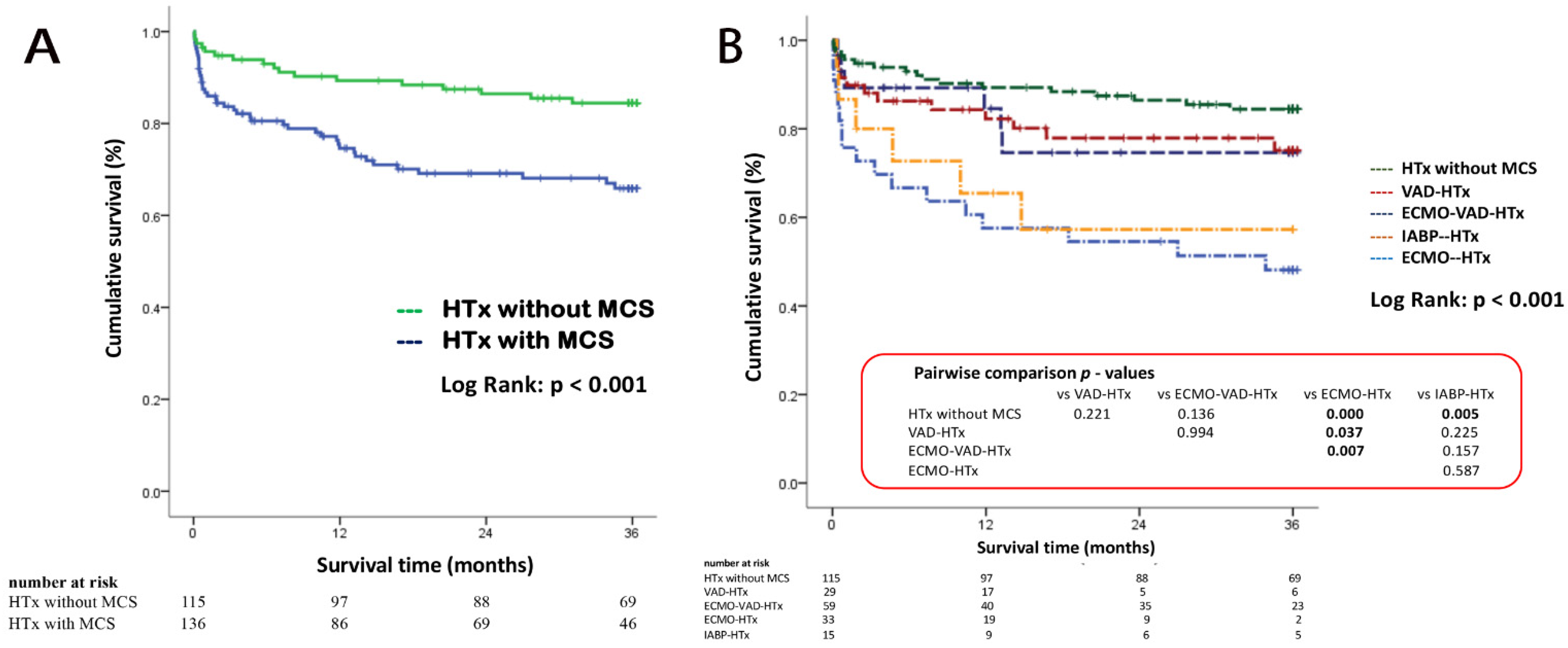 Jcm 10 04697 g003 Jcm 10 04697 g003