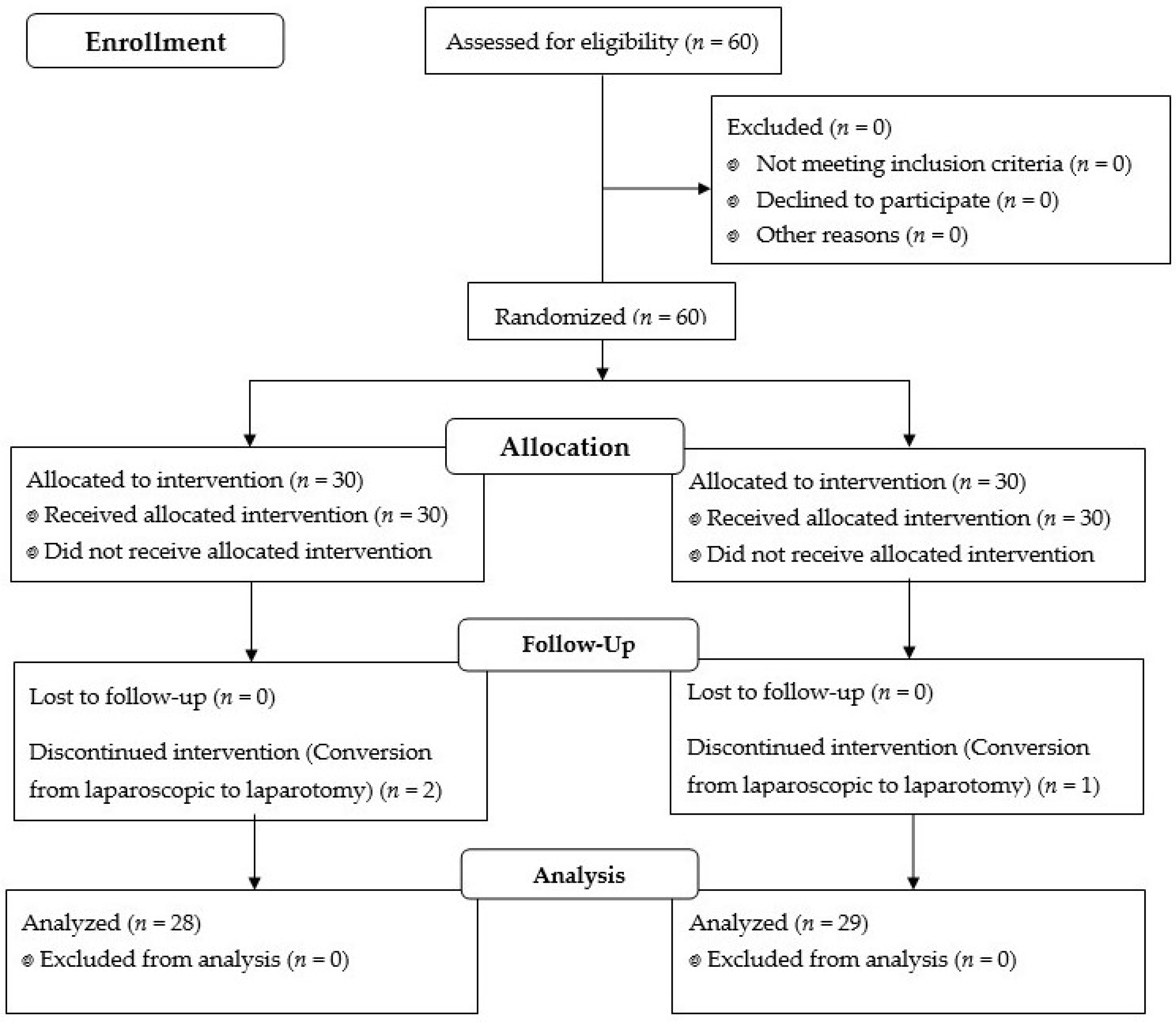 Jcm 10 04707 g001 Jcm 10 04707 g001