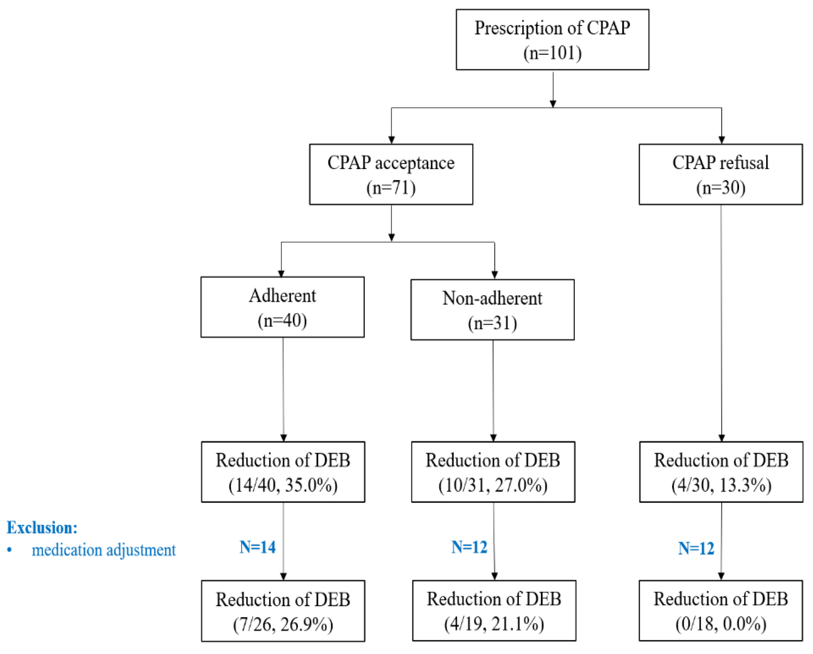 JCM Free FullText Sleep Disturbances and Phenoconversion in