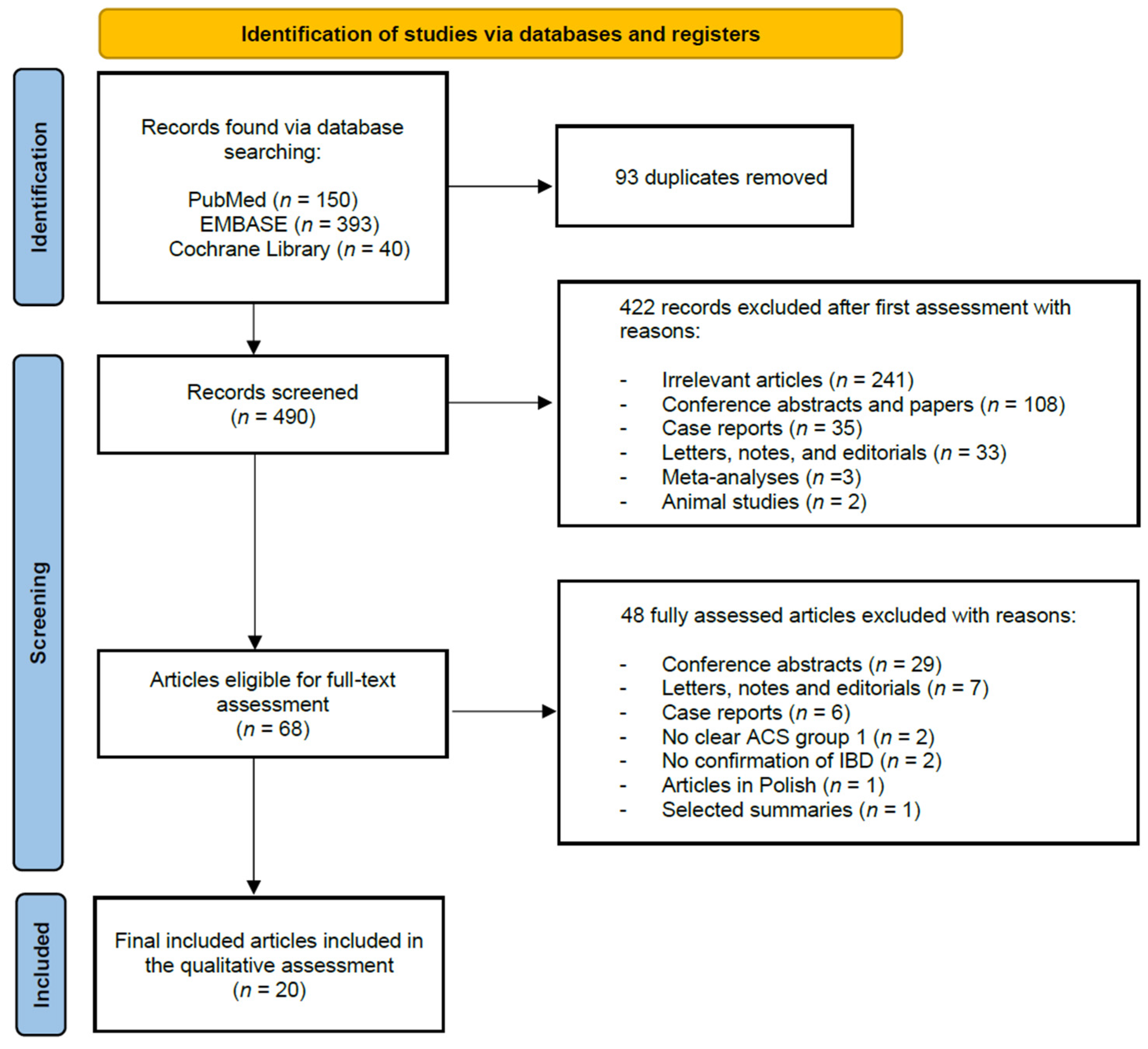 Jcm 10 04710 g001 Jcm 10 04710 g001