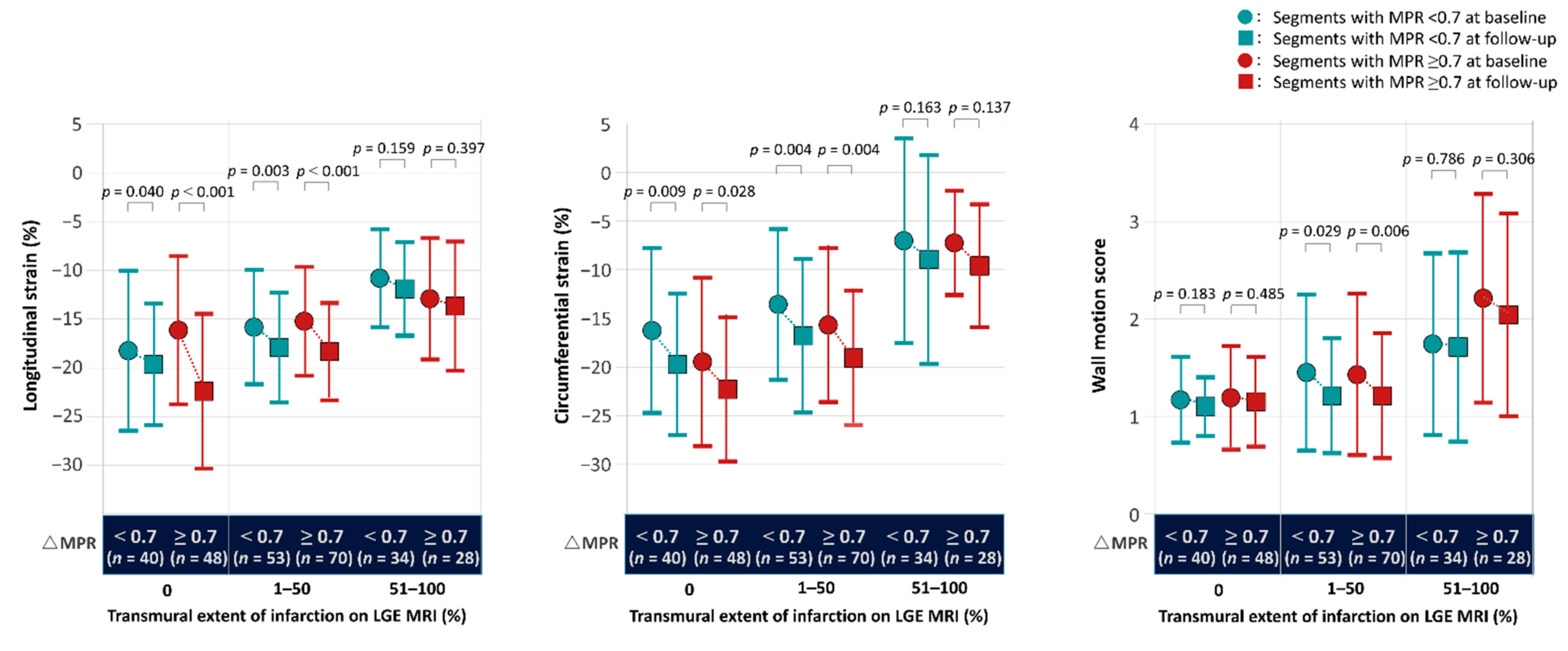 Jcm 10 04712 g003 Jcm 10 04712 g003