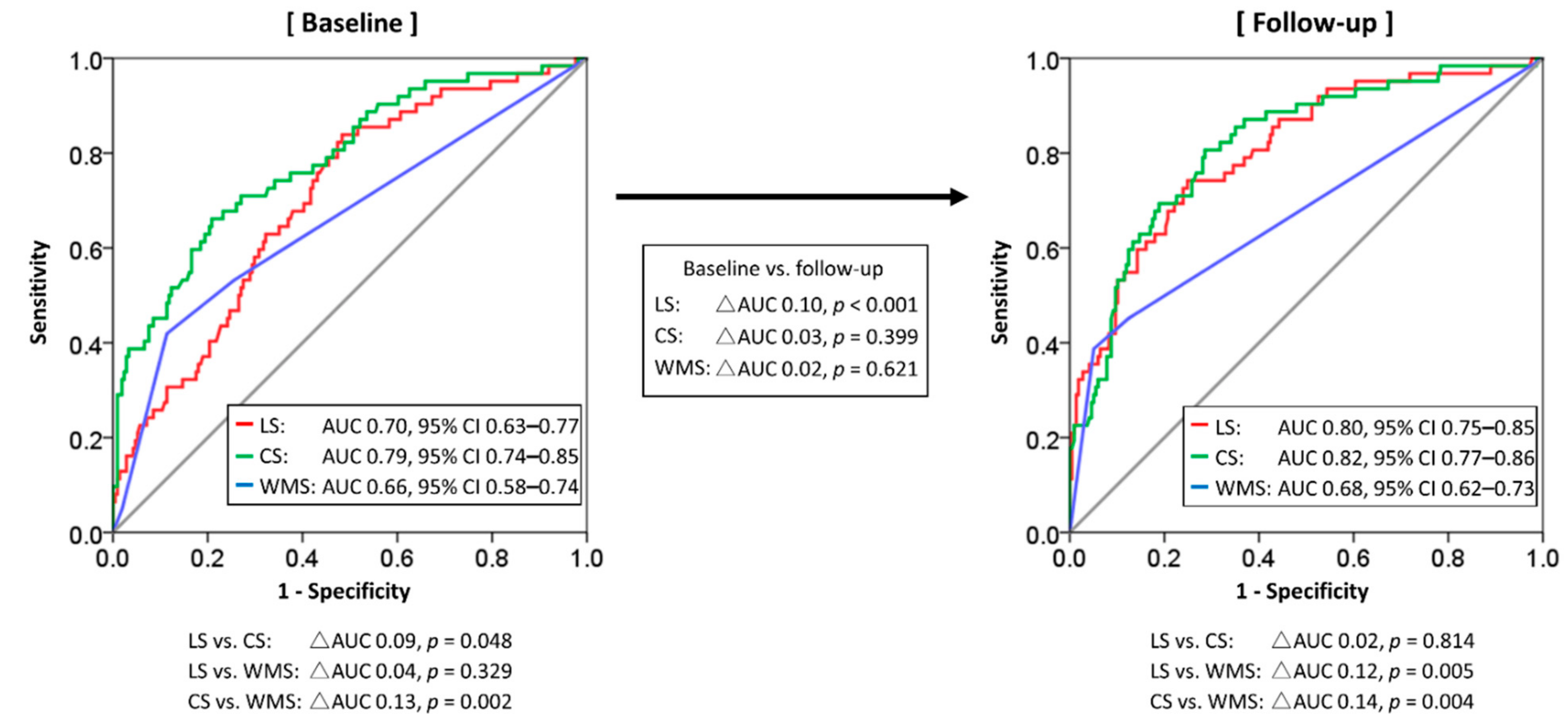 Jcm 10 04712 g004 Jcm 10 04712 g004
