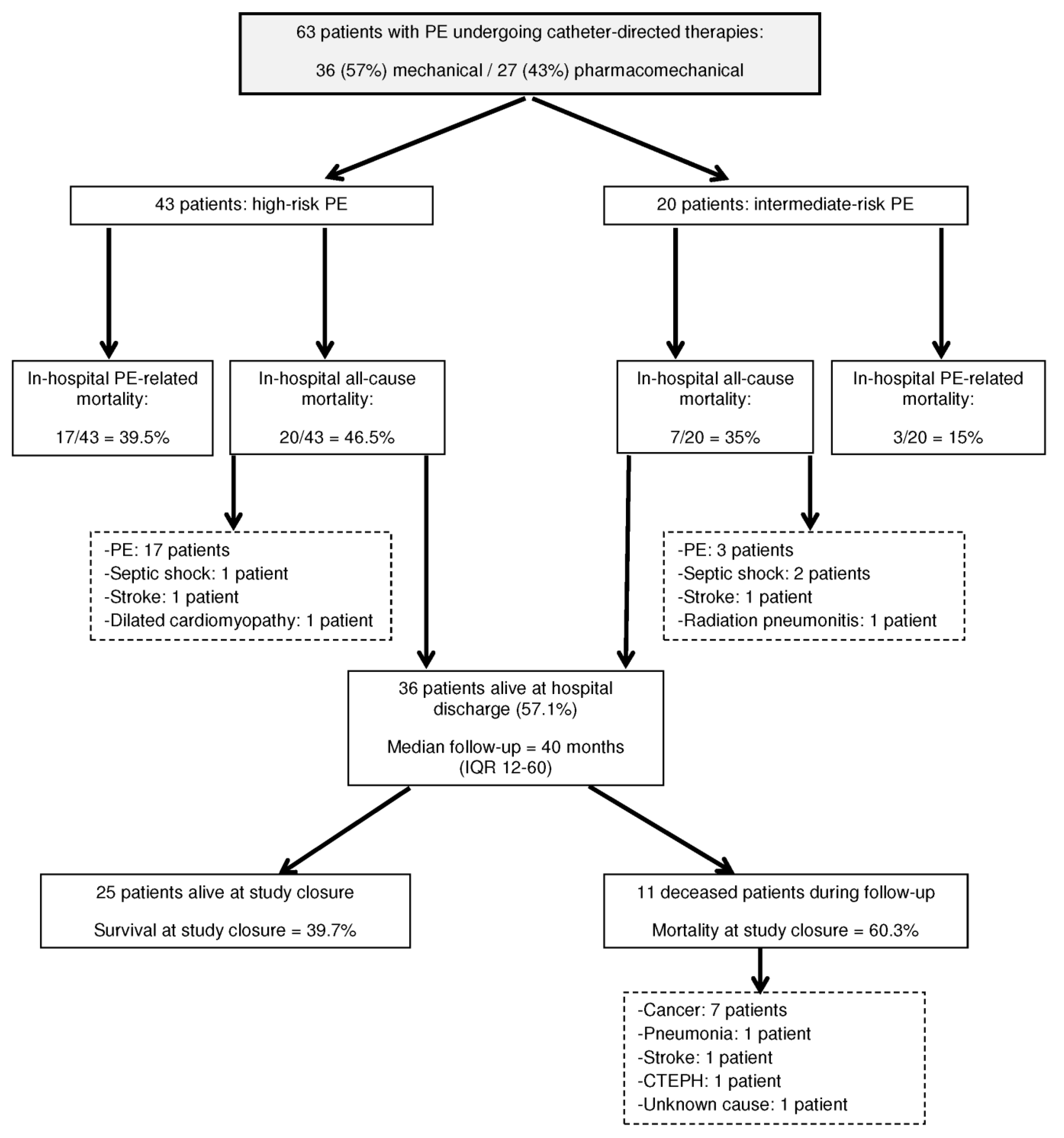 Jcm 10 04716 g001 550