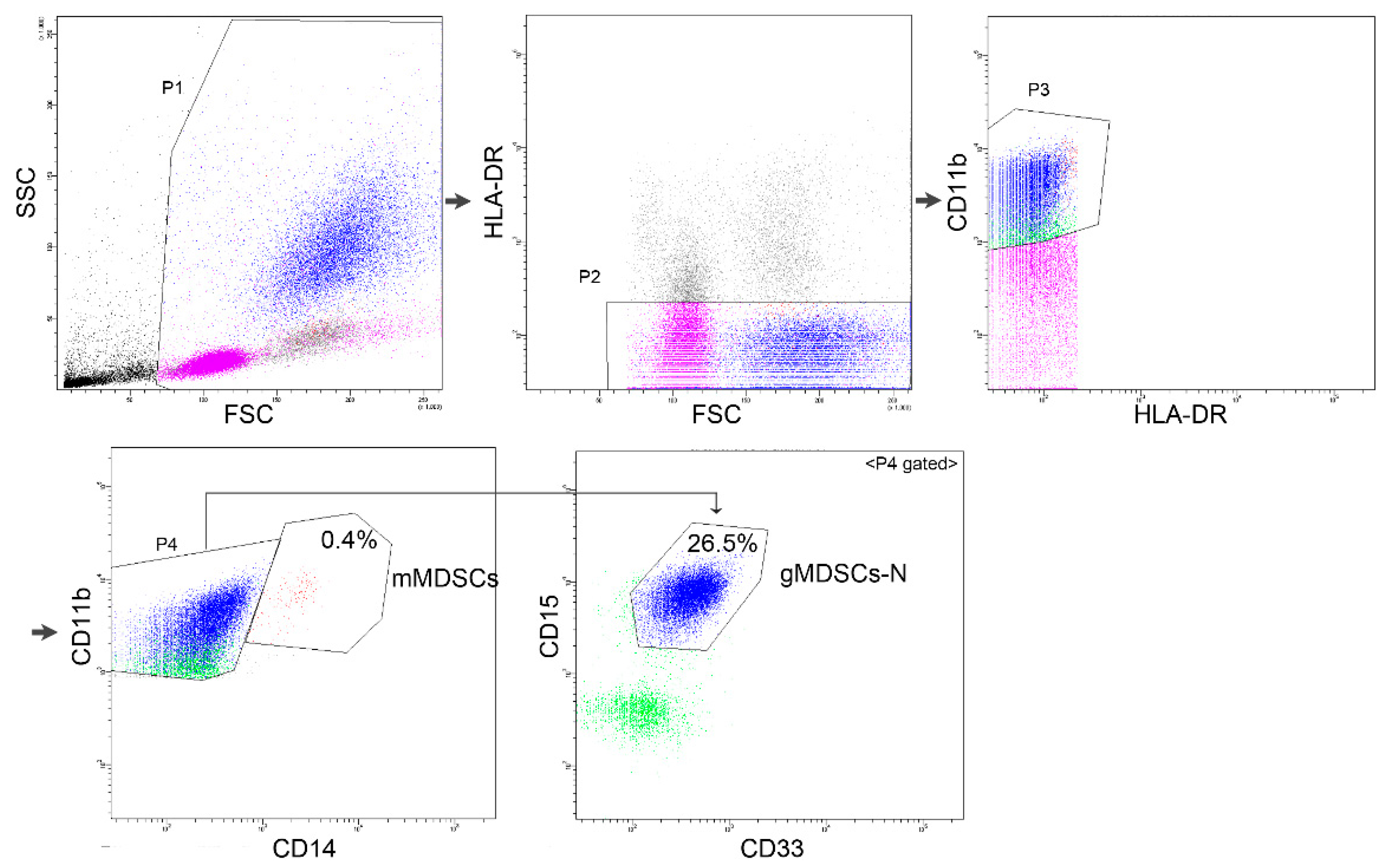 Jcm 10 04717 g001 550