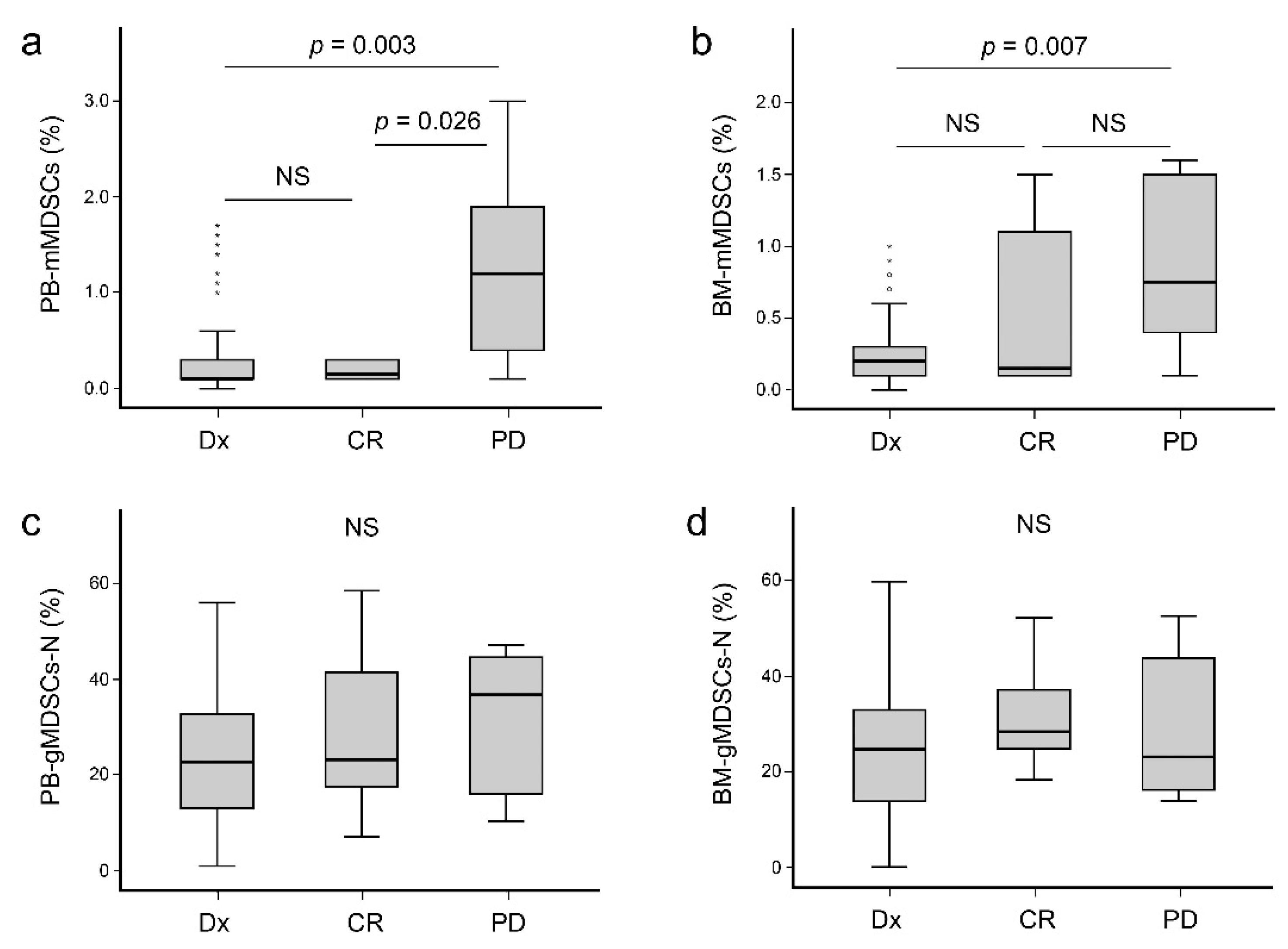 Jcm 10 04717 g003 550