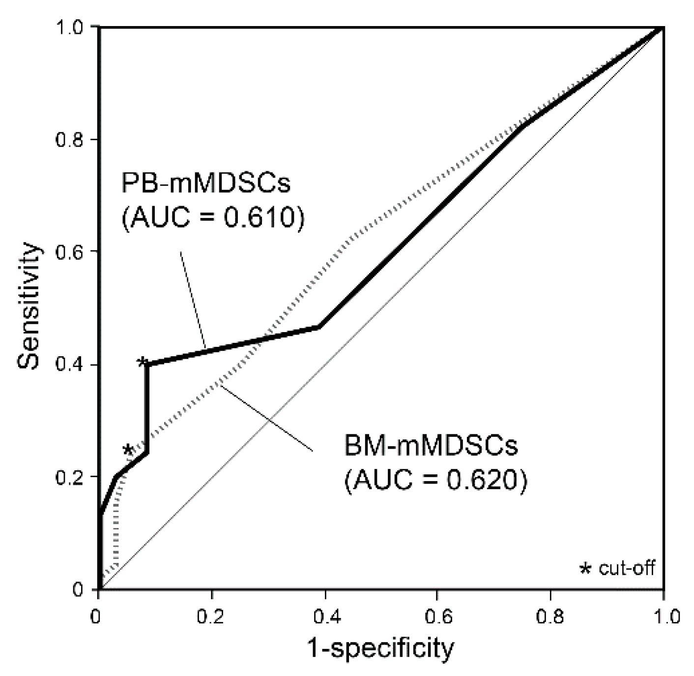 Jcm 10 04717 g004 550