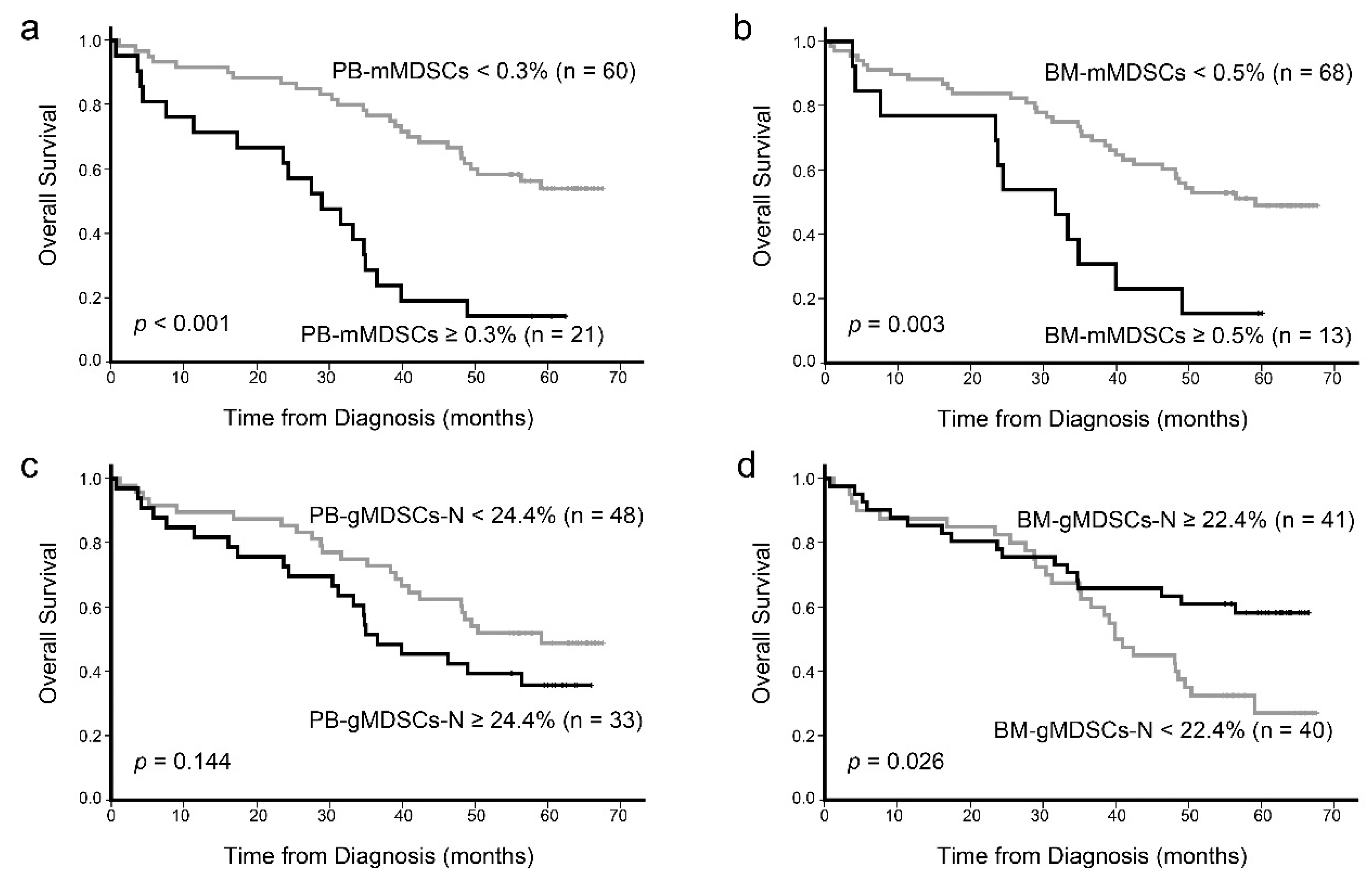 Jcm 10 04717 g005 550