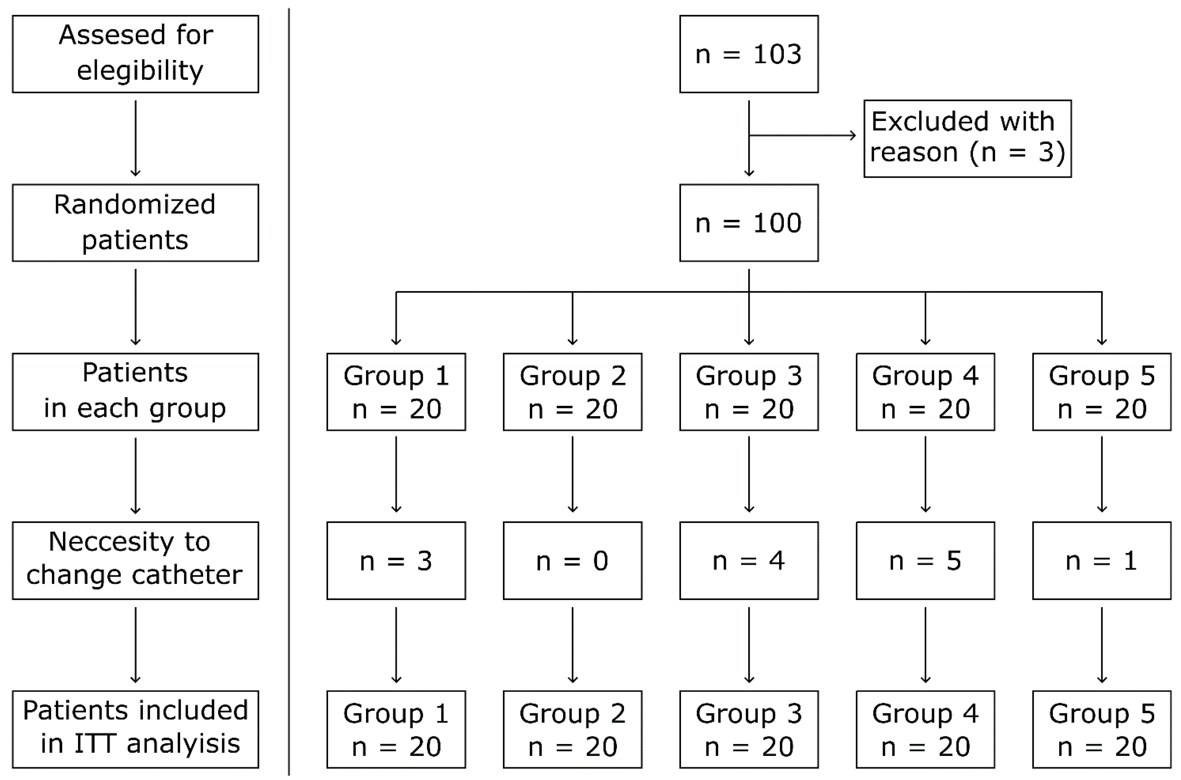 Jcm 10 04722 g001 550