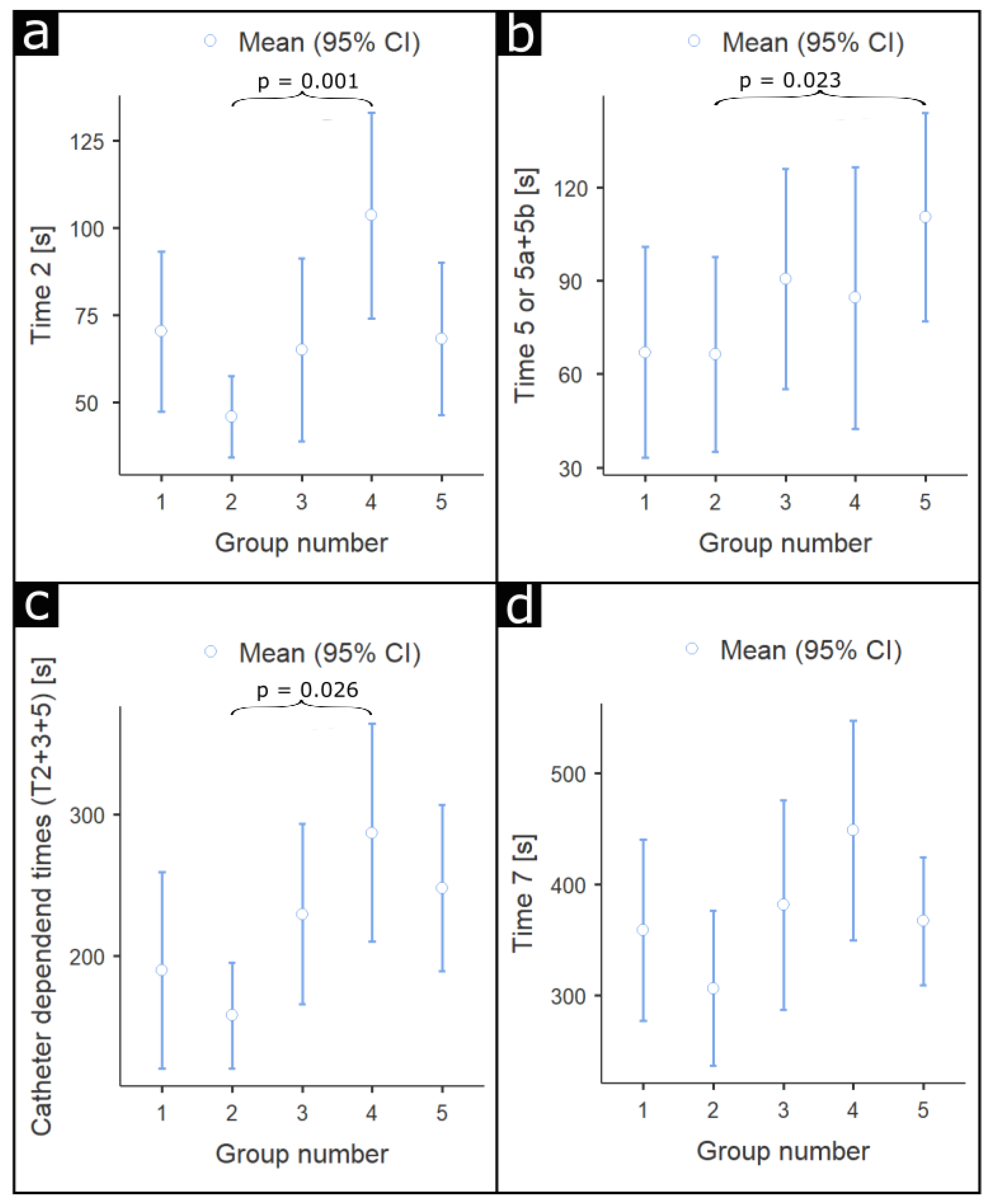 Jcm 10 04722 g003 550