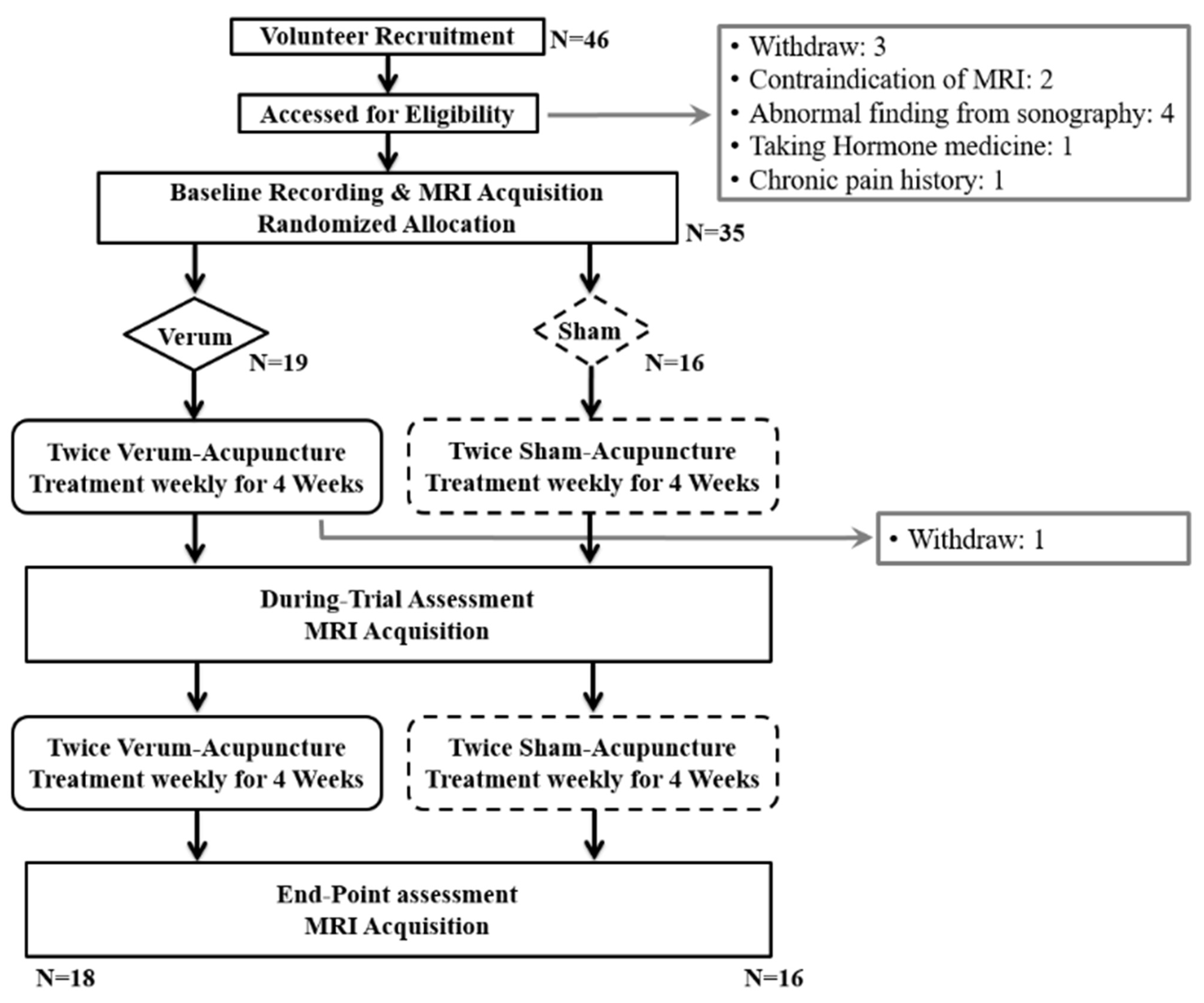 Jcm 10 04731 g001 550