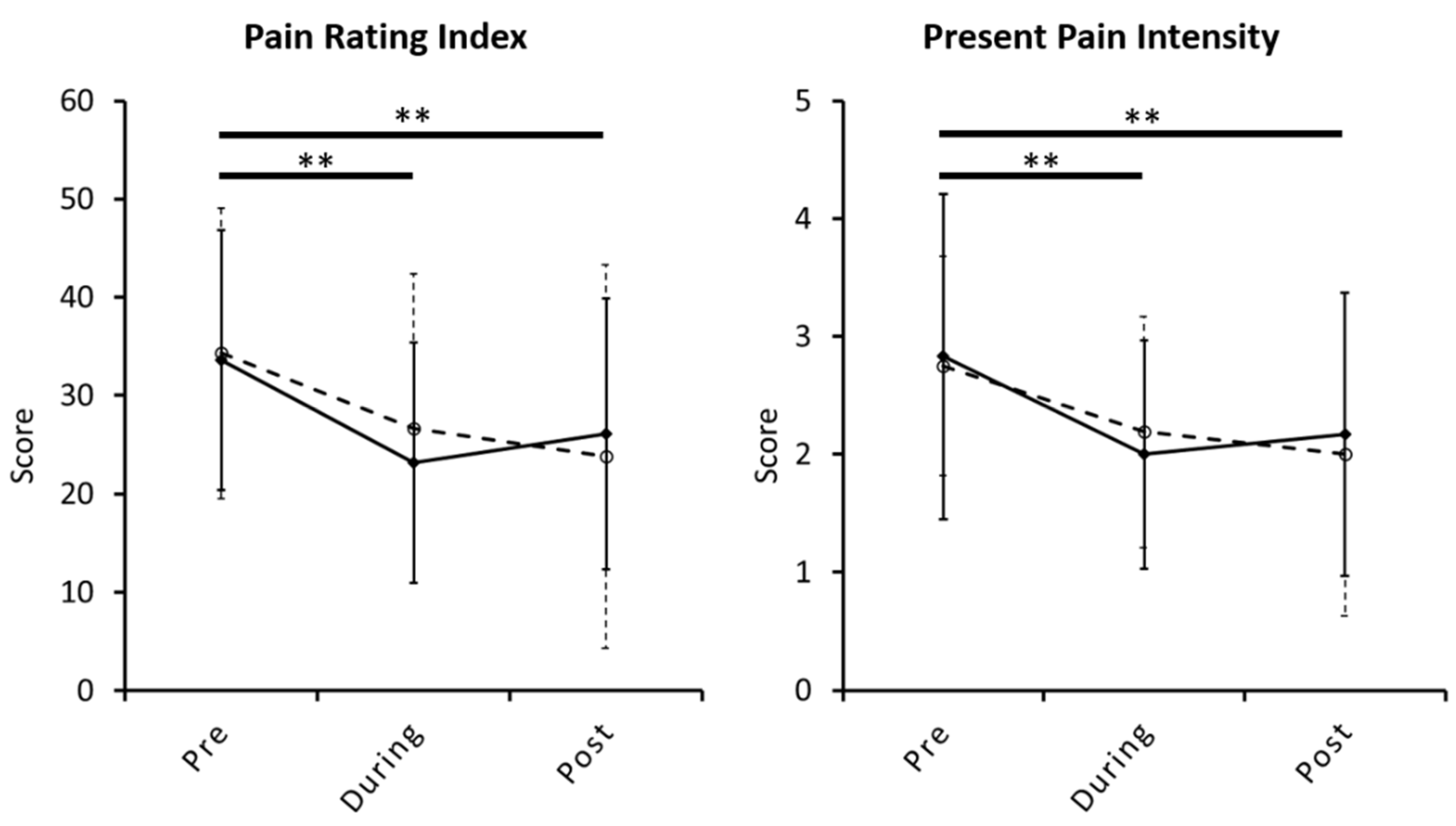 Jcm 10 04731 g002 550