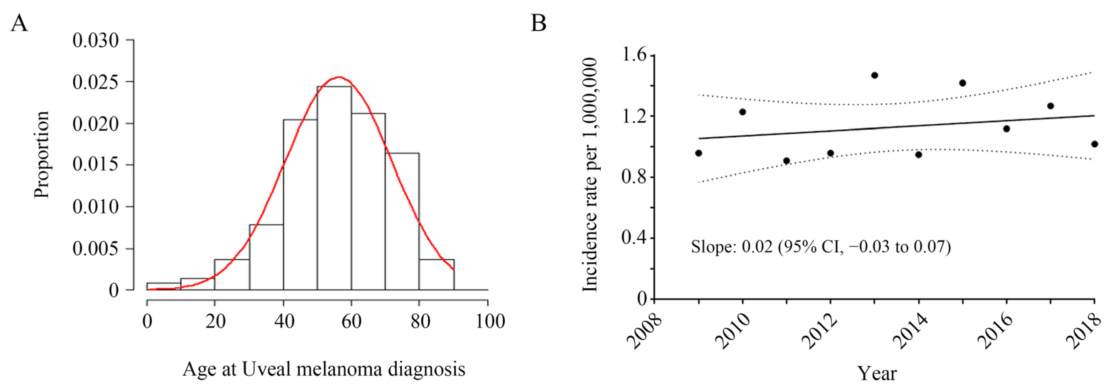 Jcm 10 04744 g001 550