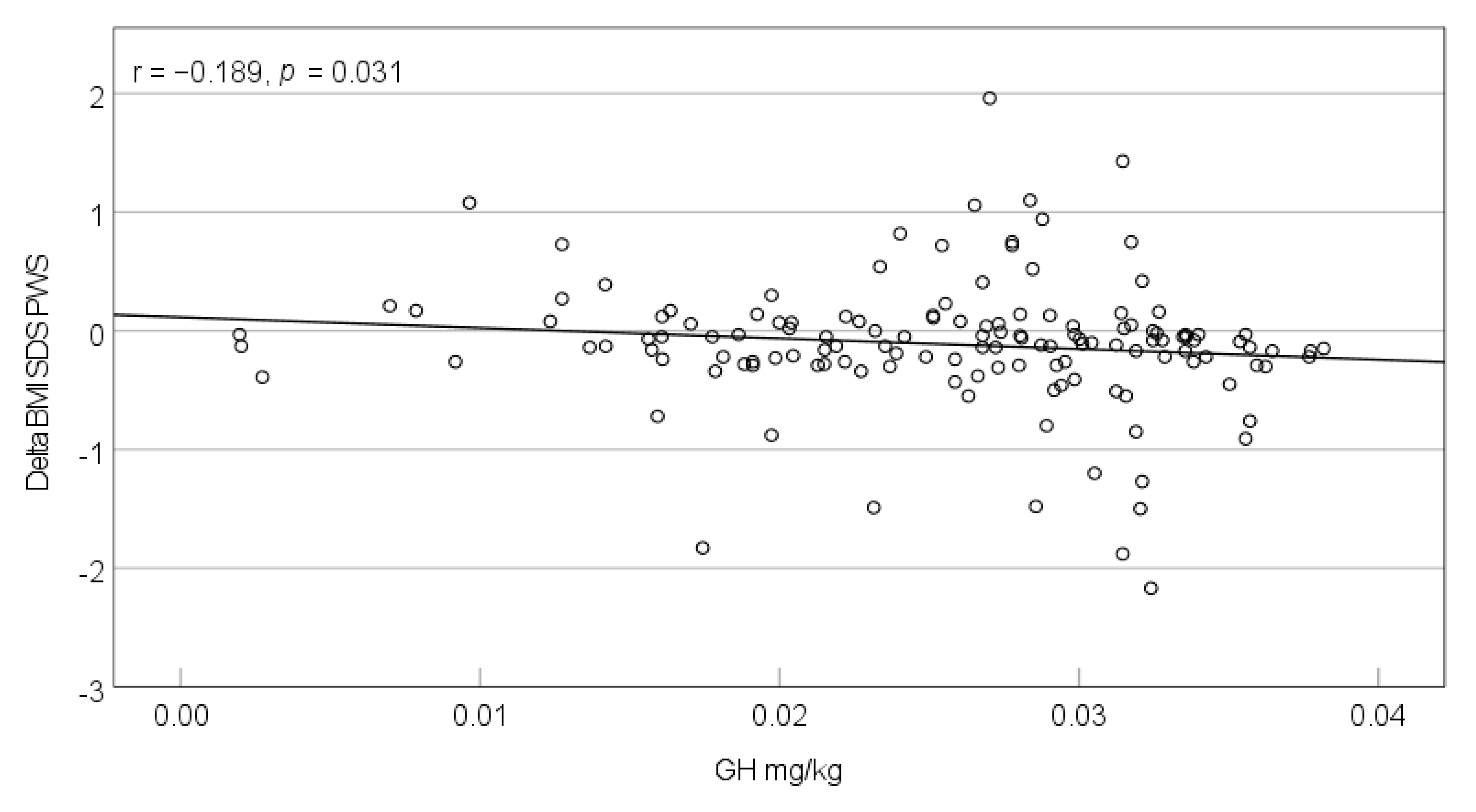 Jcm Free Full Text Effects Of Covid 19 Lockdown On Weight Body Composition And Behavior Of Children Adolescents And Young Adults With Prader Willi Syndrome Html