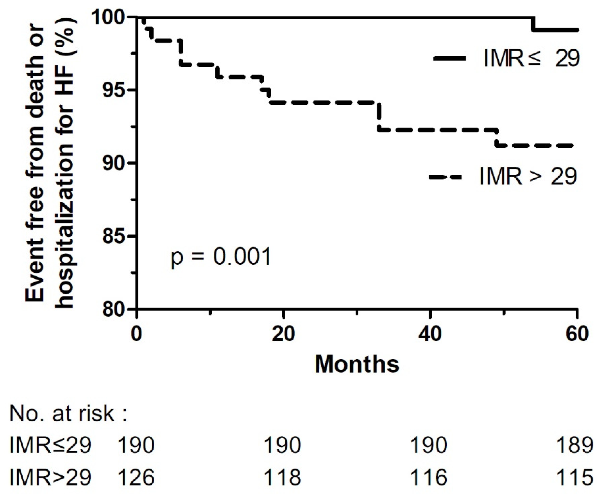 Jcm 10 04752 g002 Jcm 10 04752 g002