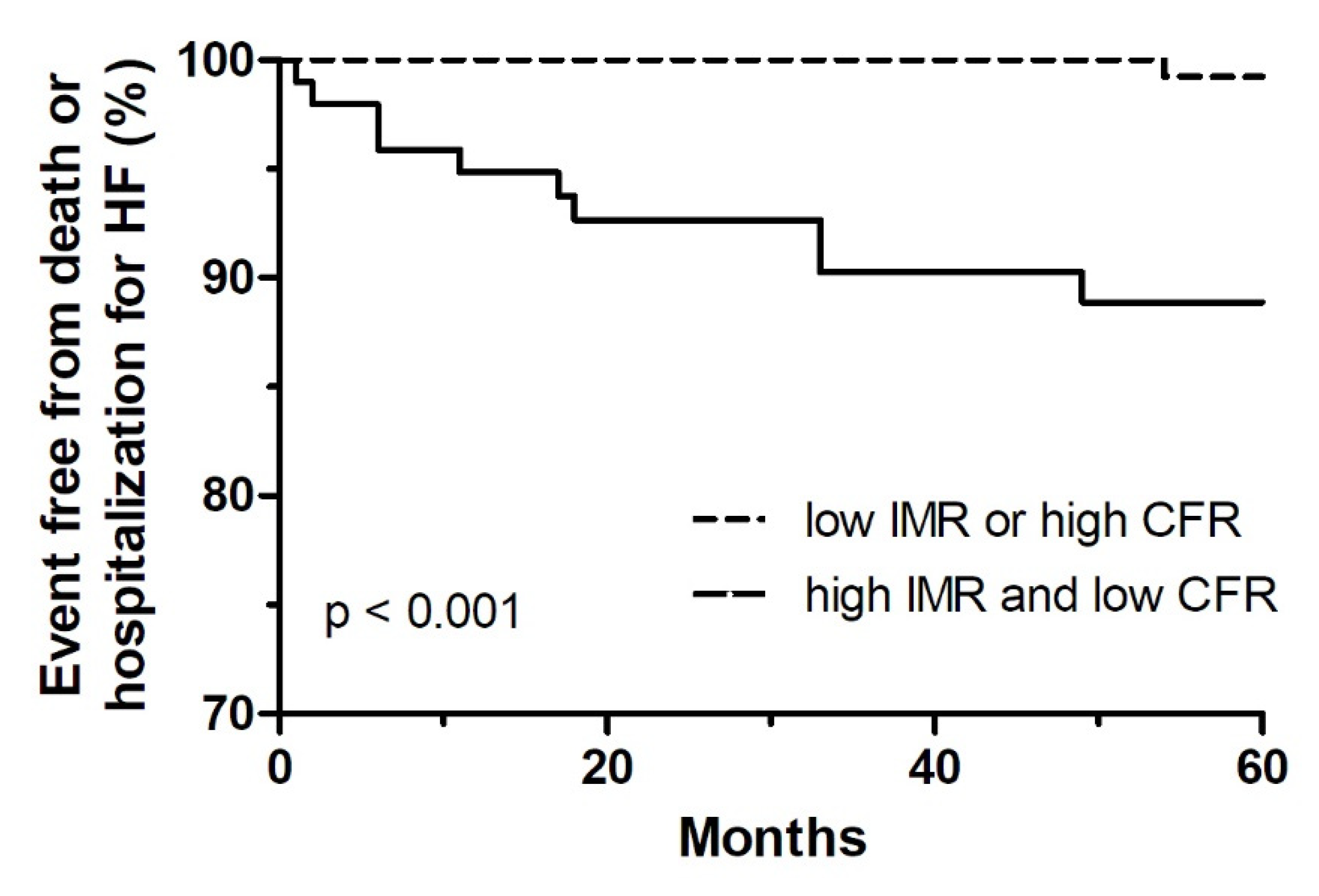 Jcm 10 04752 g003 Jcm 10 04752 g003