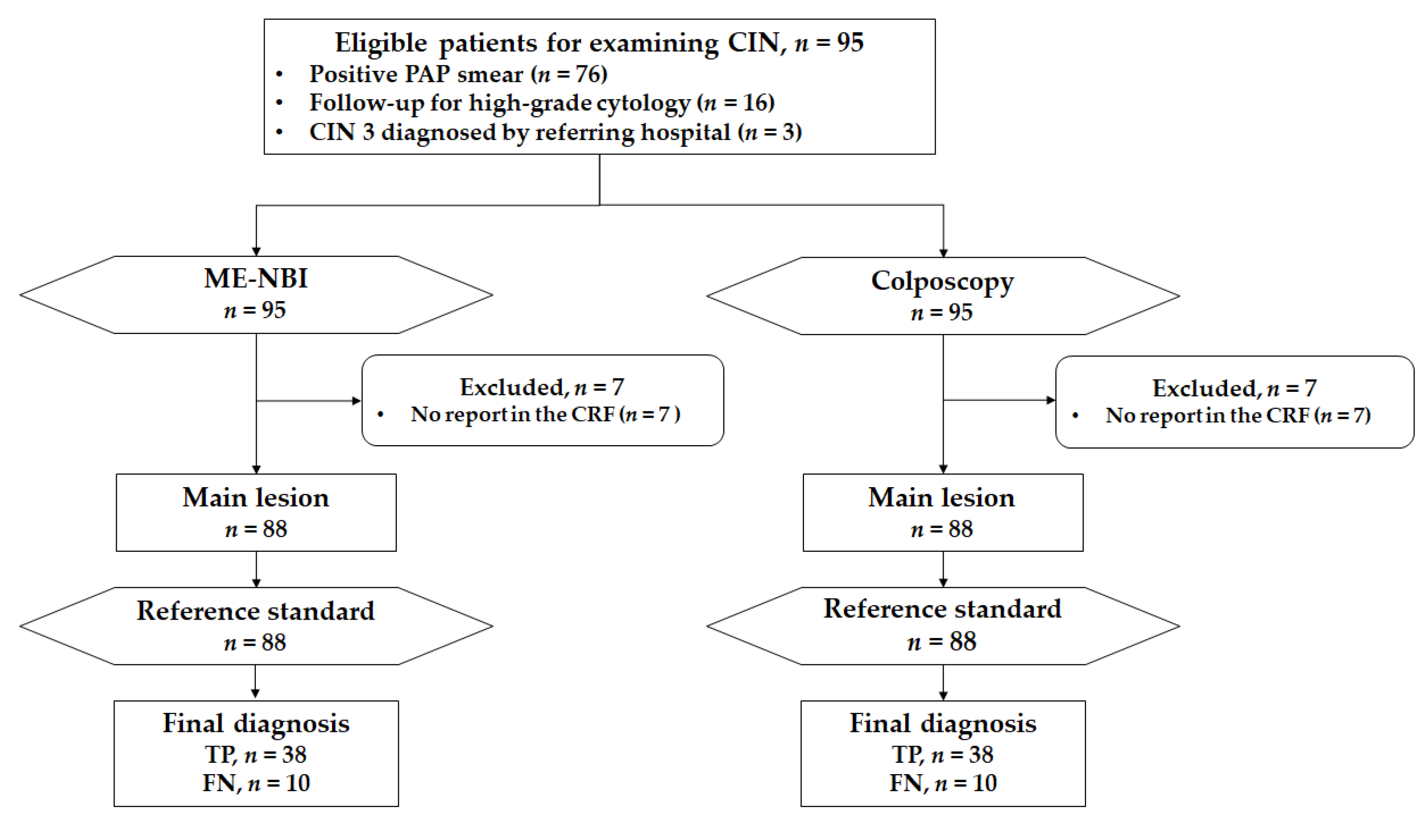 Jcm 10 04753 g005 550