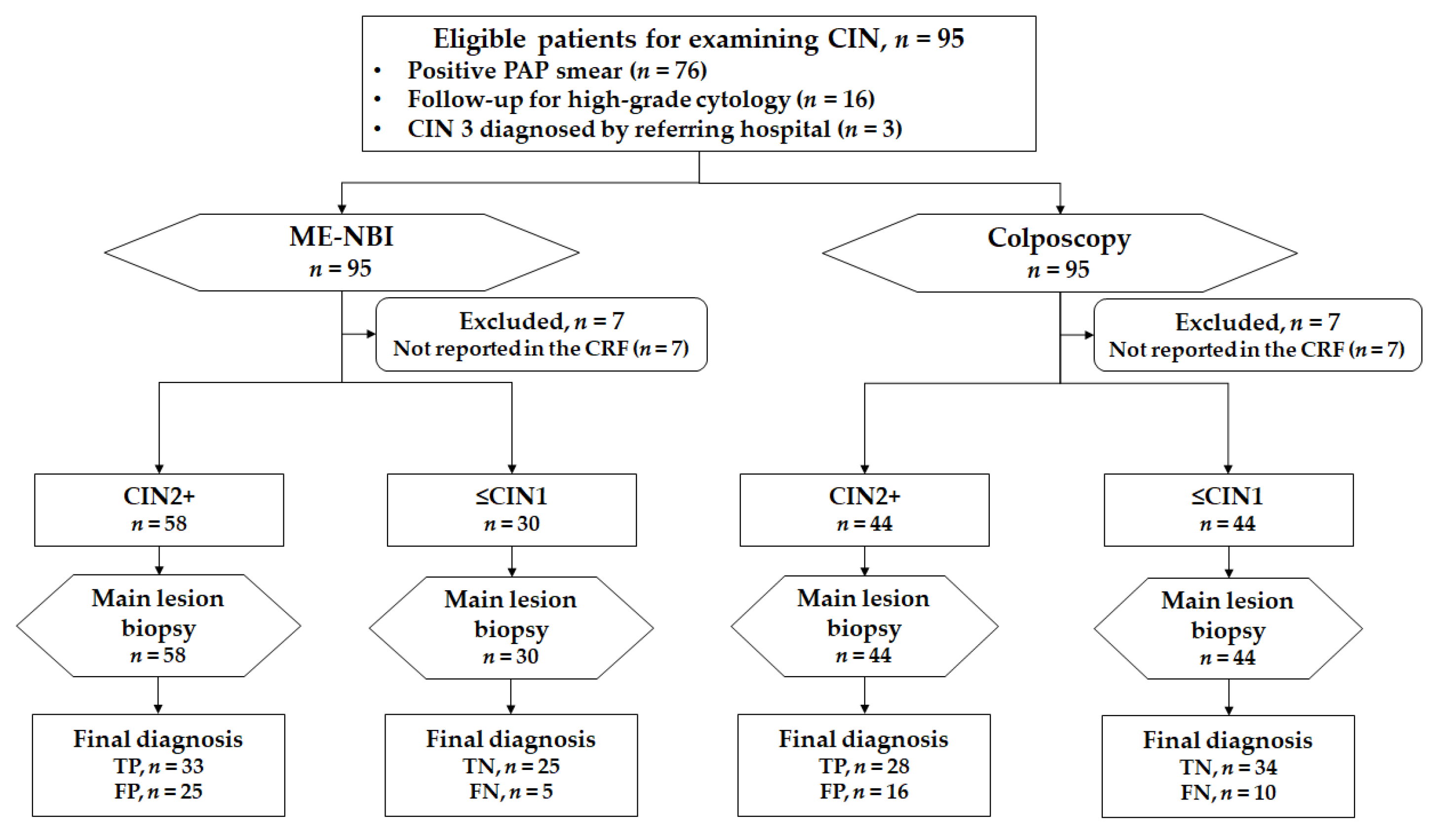 Jcm 10 04753 g006 550