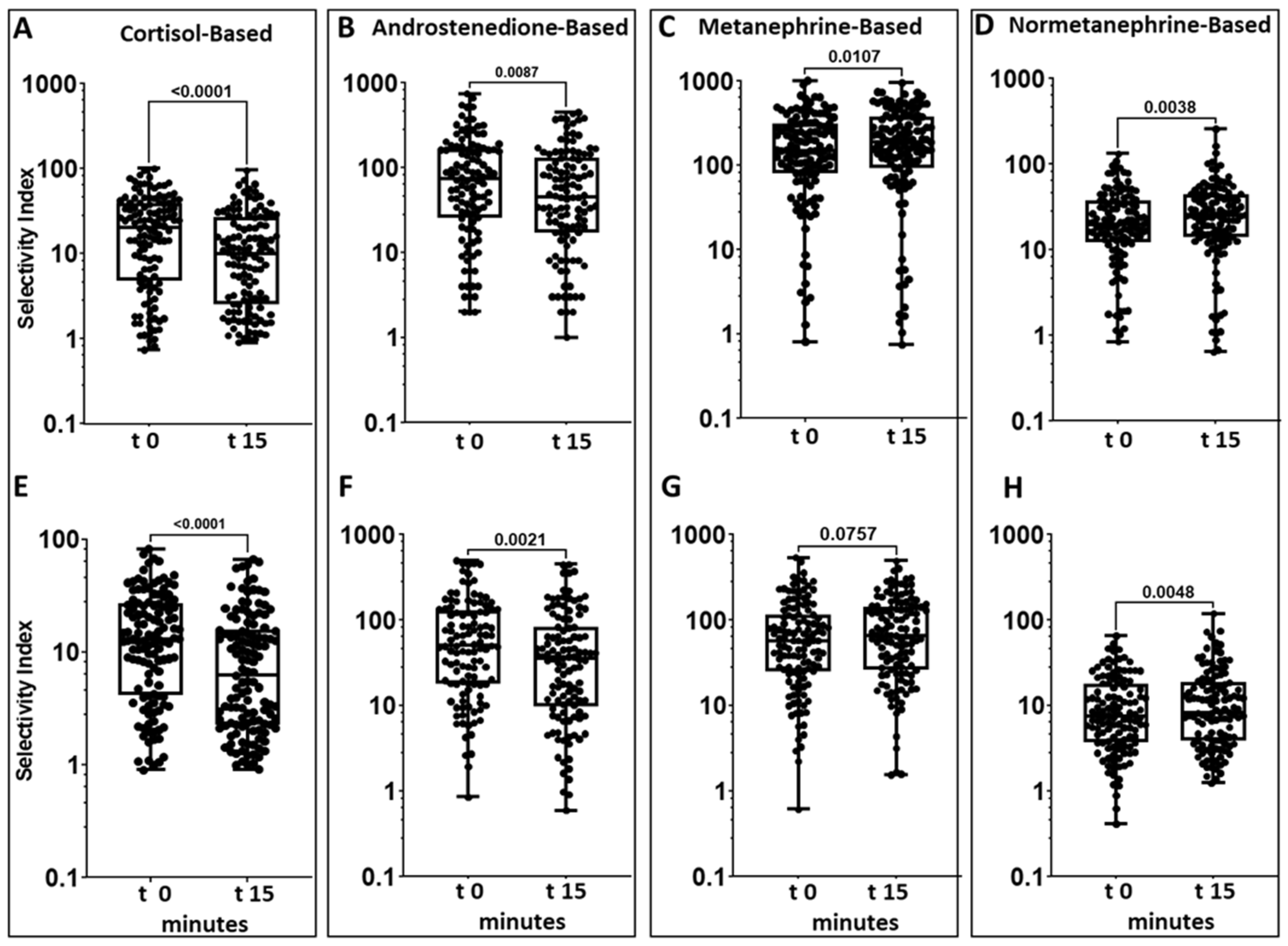 Jcm 10 04755 g005 550