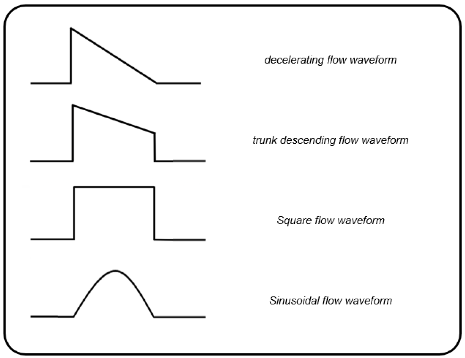 JCM Free FullText Different Inspiratory Flow Waveform during