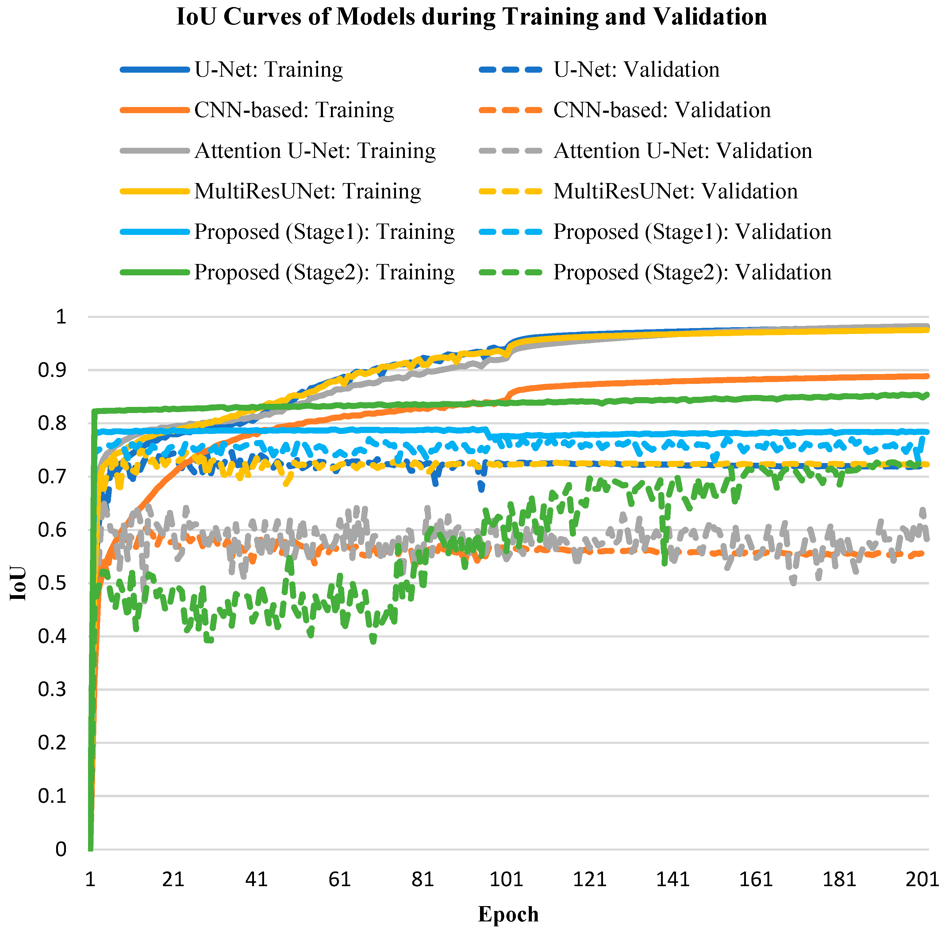 Jcm 10 04760 g007 550