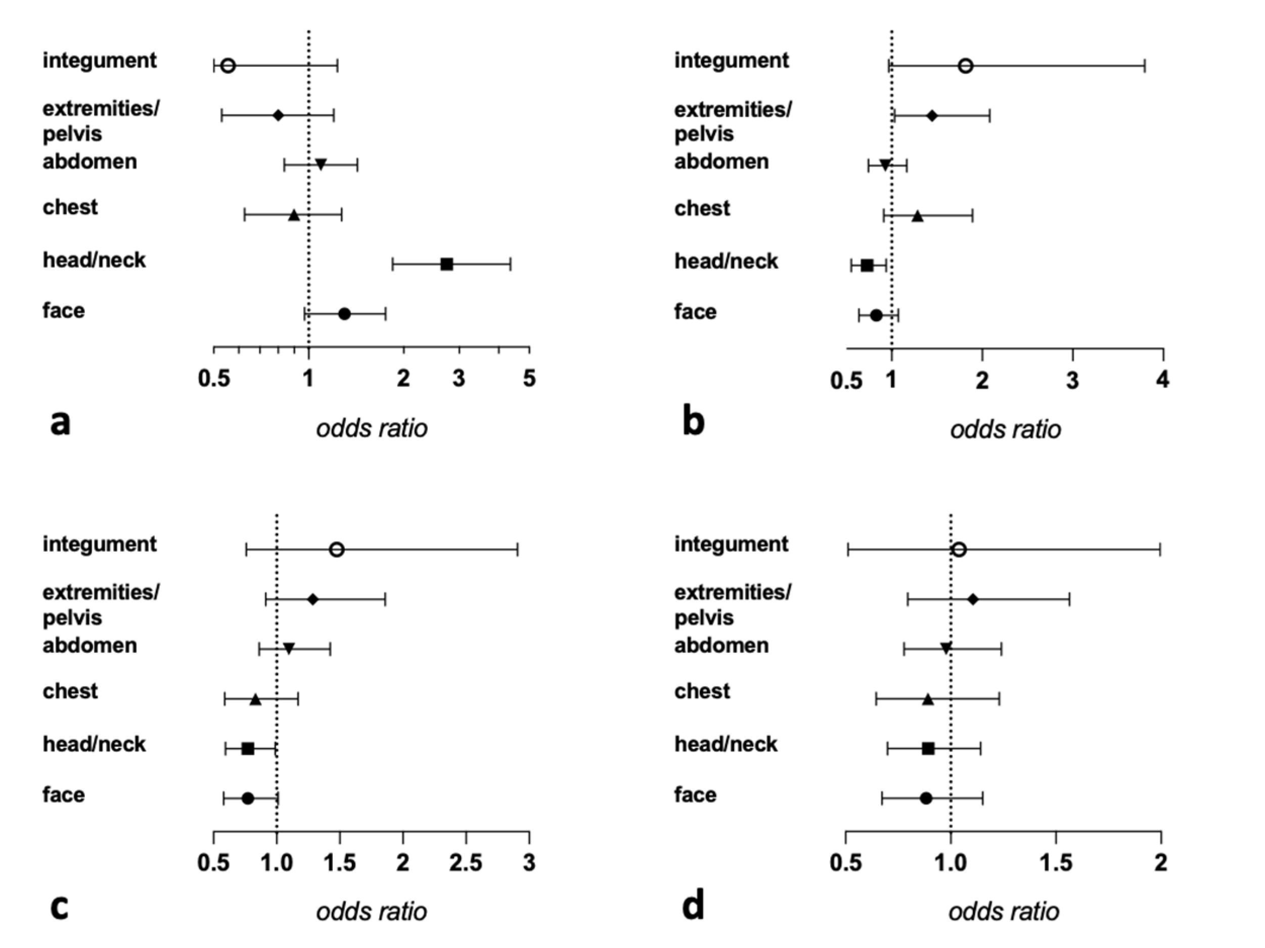 Jcm 10 04765 g003 Jcm 10 04765 g003