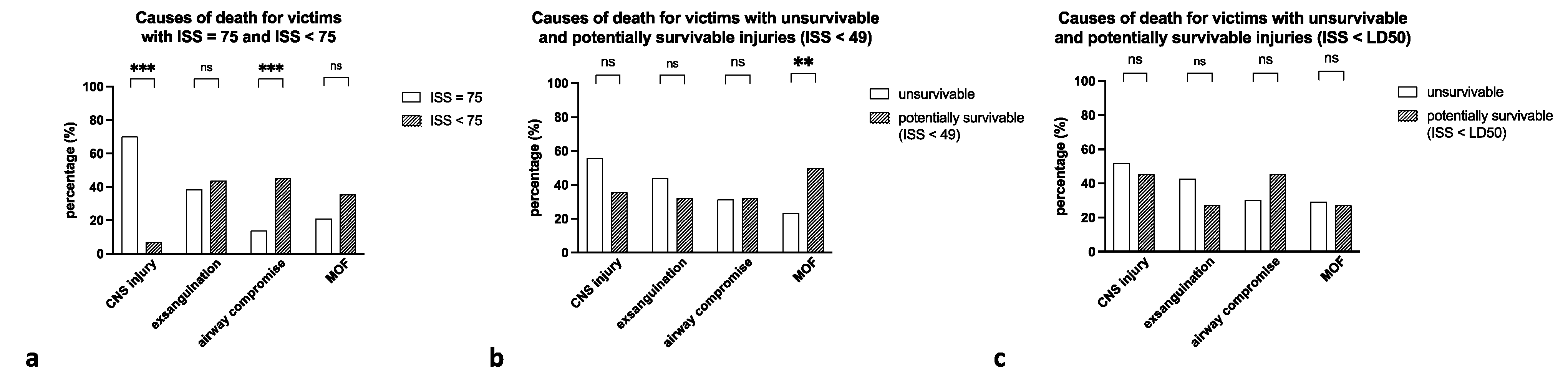 Jcm 10 04765 g005 Jcm 10 04765 g005
