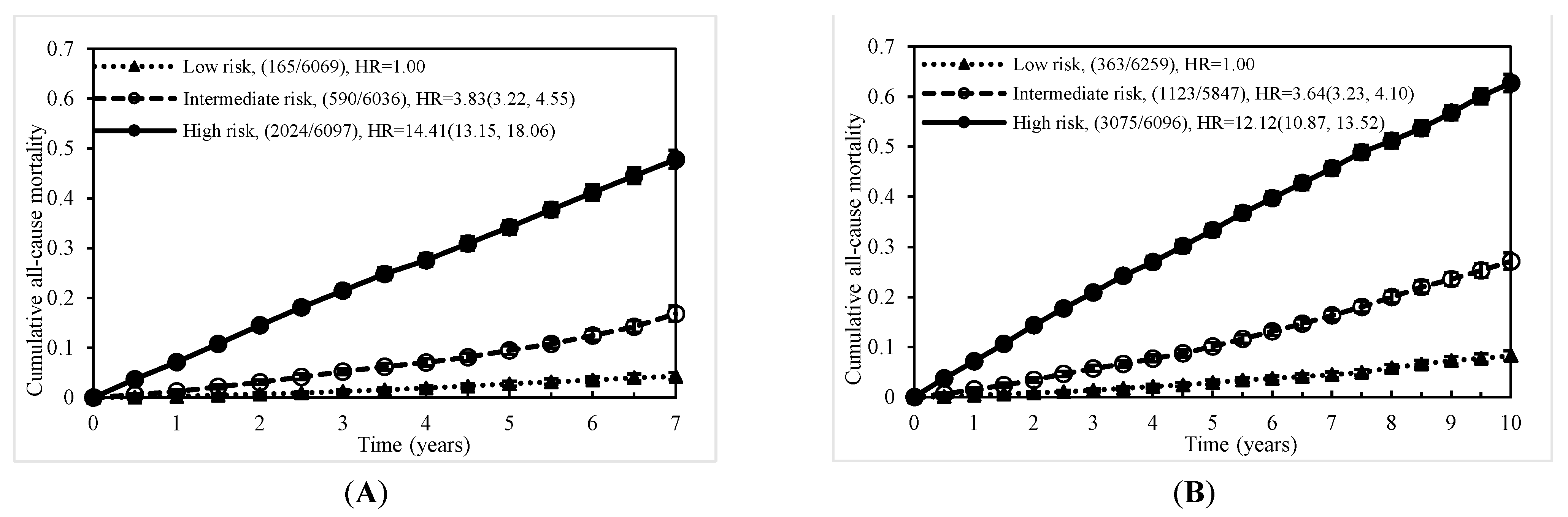 Jcm 10 04779 g002 550