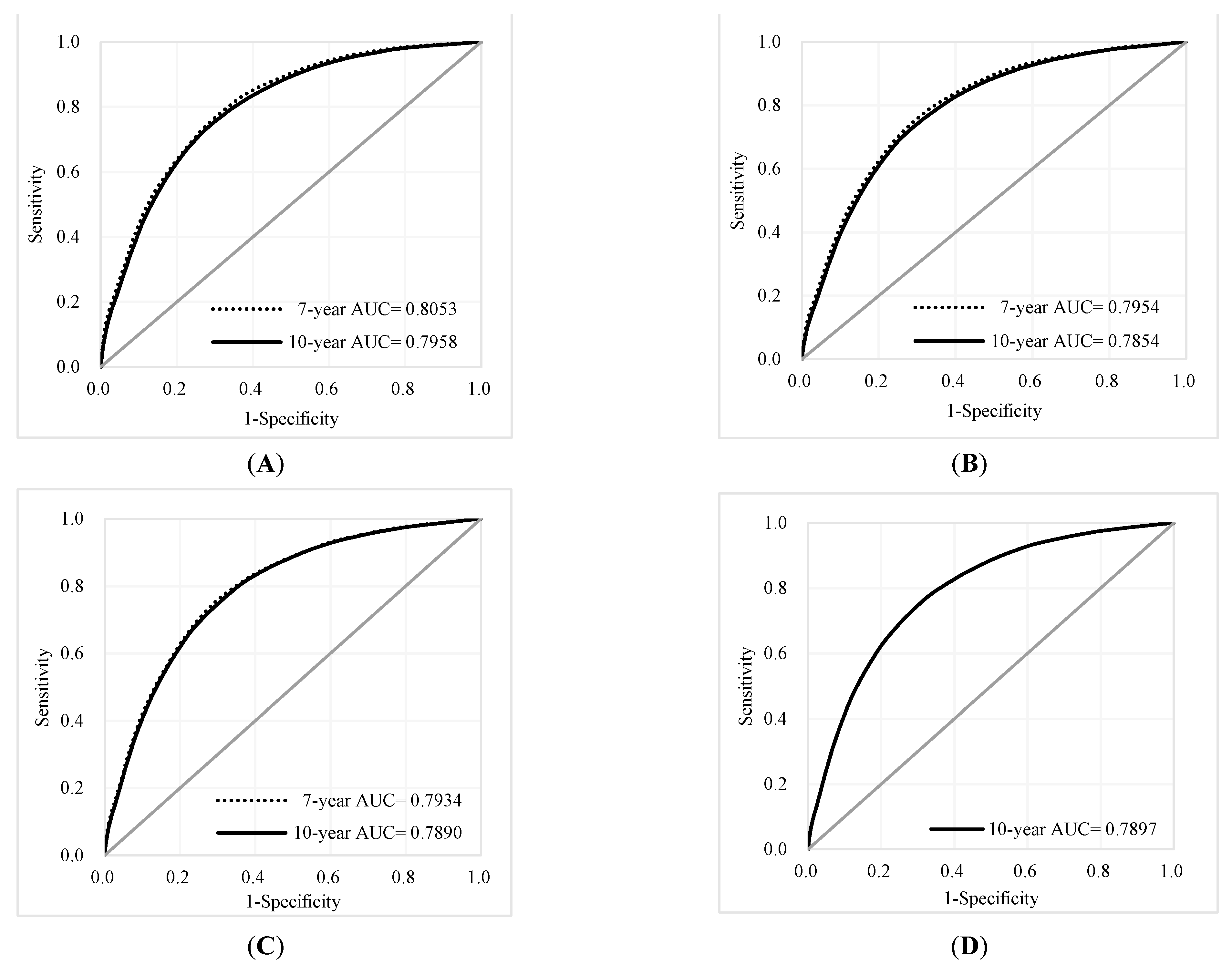 Jcm 10 04779 g003 550