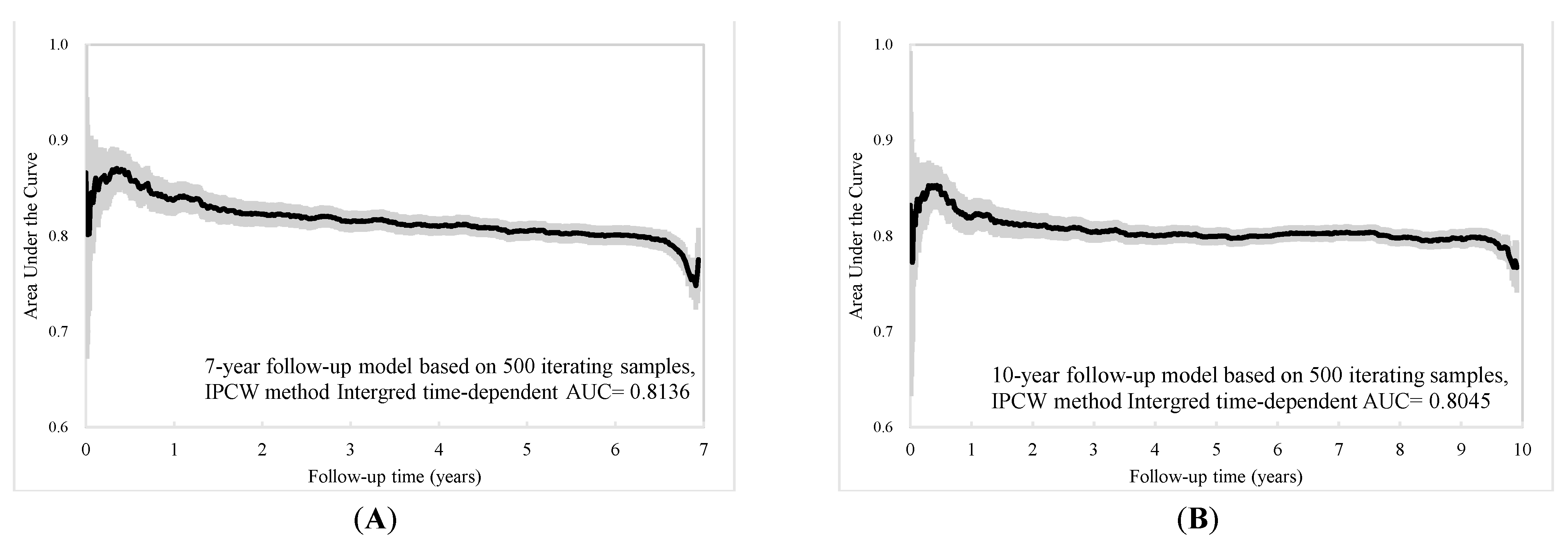 Jcm 10 04779 g004 550