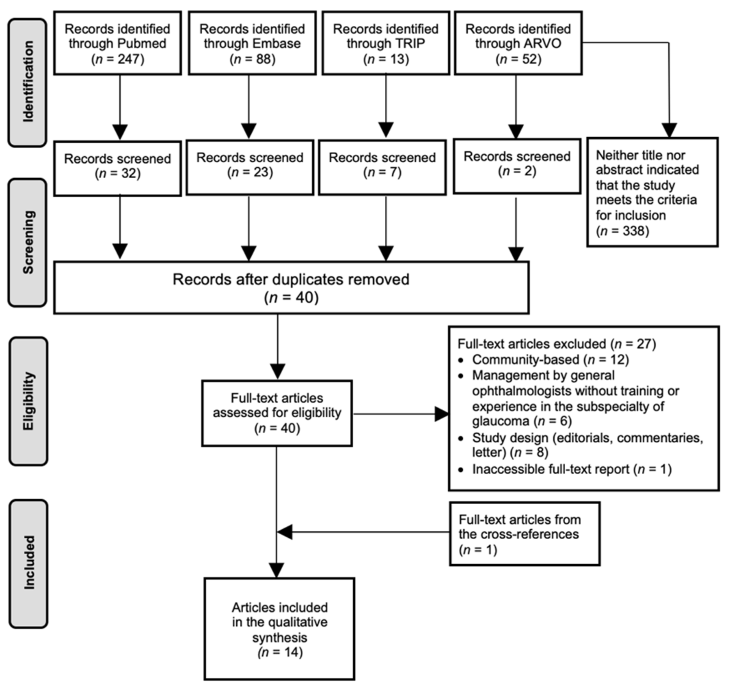 Jcm 10 04785 g001 Jcm 10 04785 g001