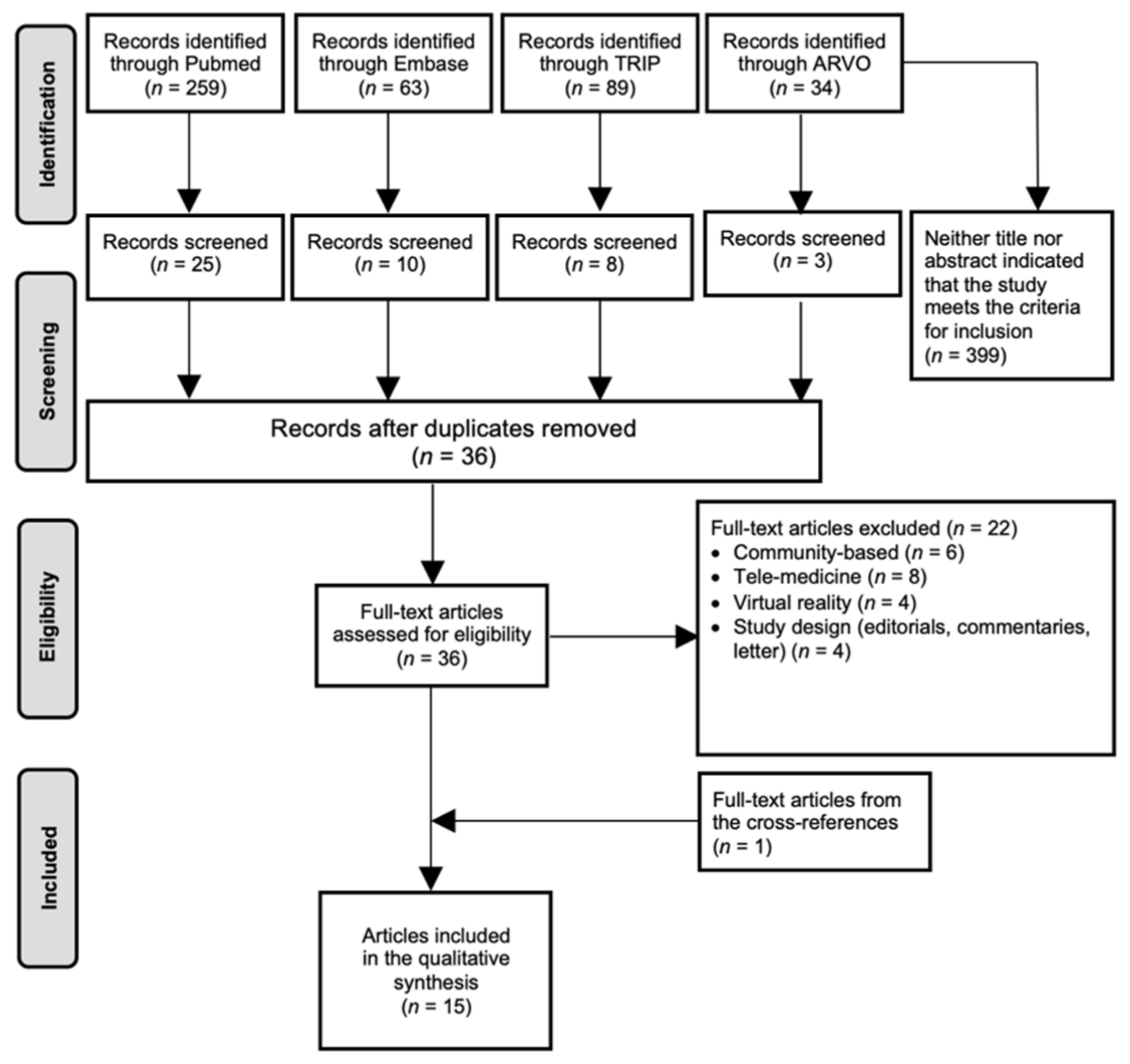Jcm 10 04785 g002 Jcm 10 04785 g002