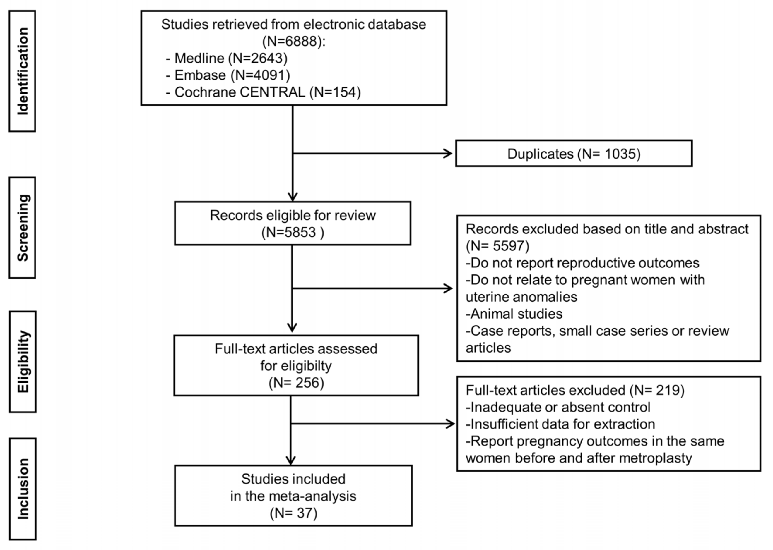 Jcm 10 04797 g001 550