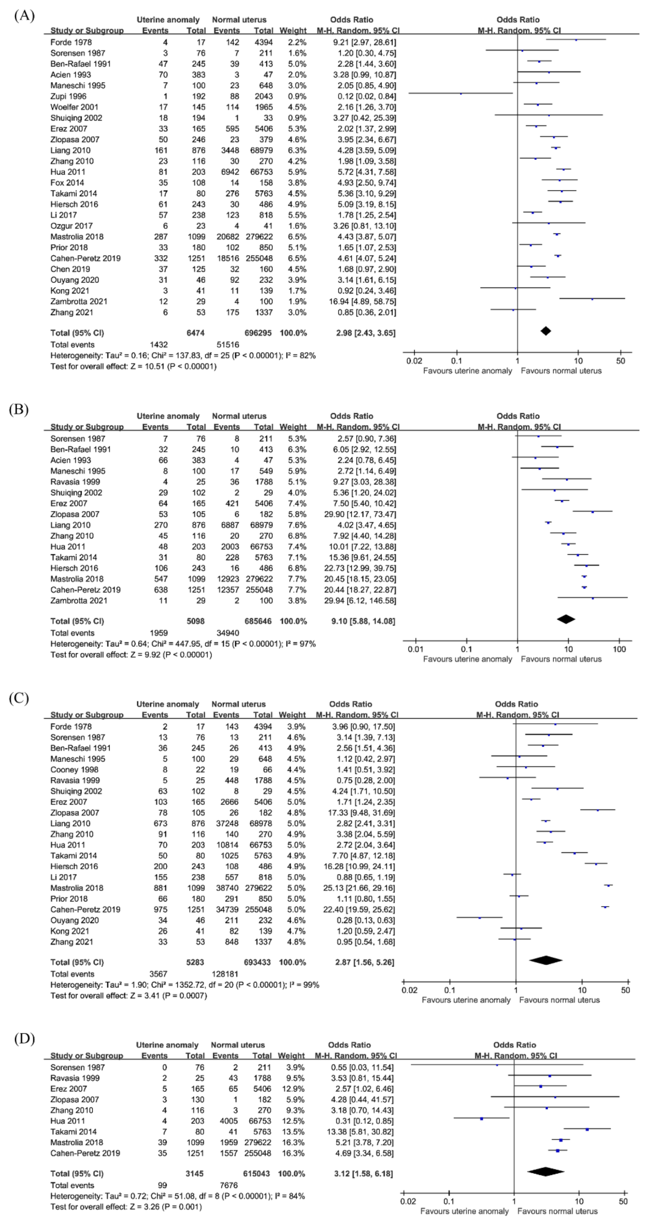 Jcm 10 04797 g003 550