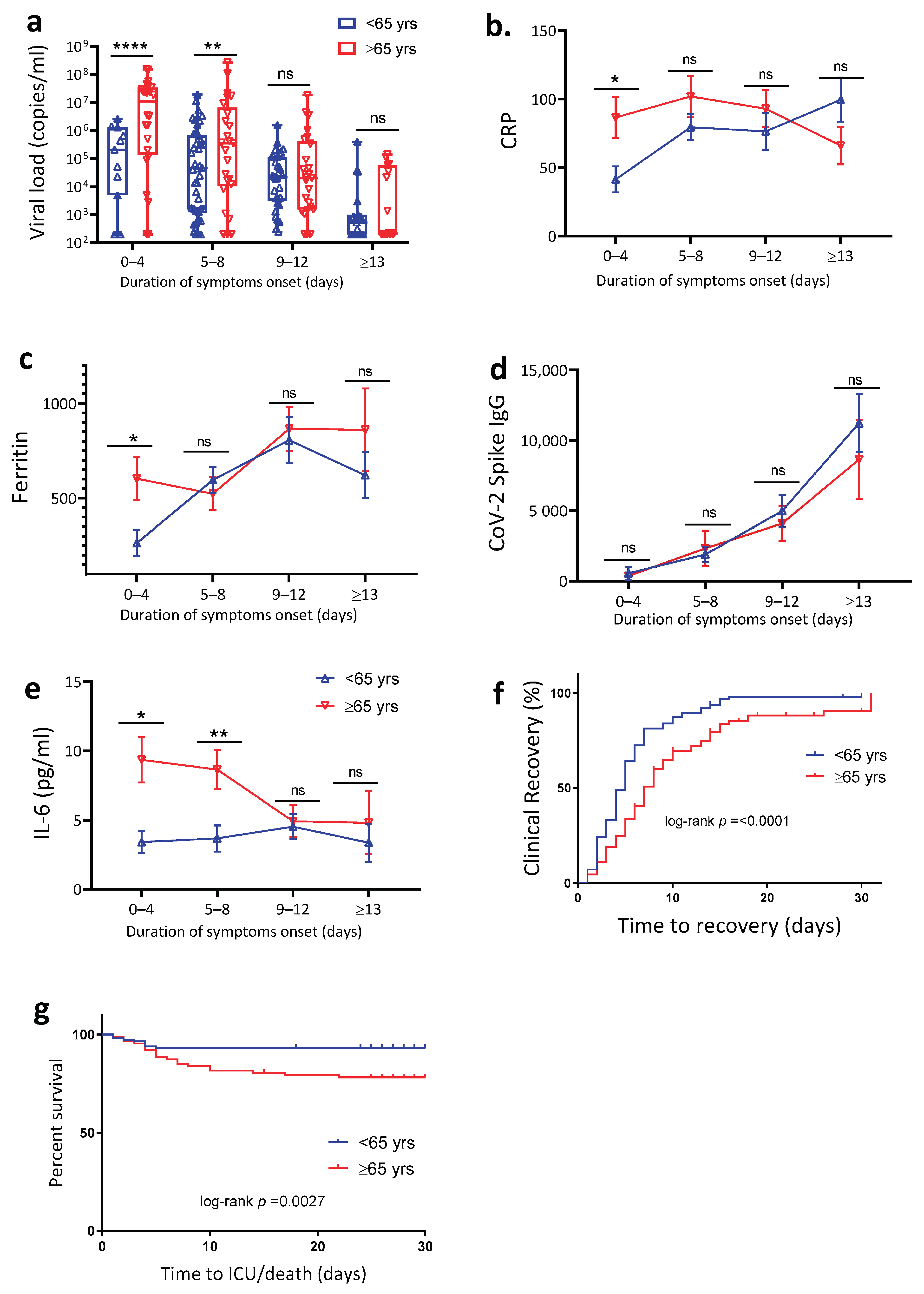 Jcm 10 04798 g001 Jcm 10 04798 g001