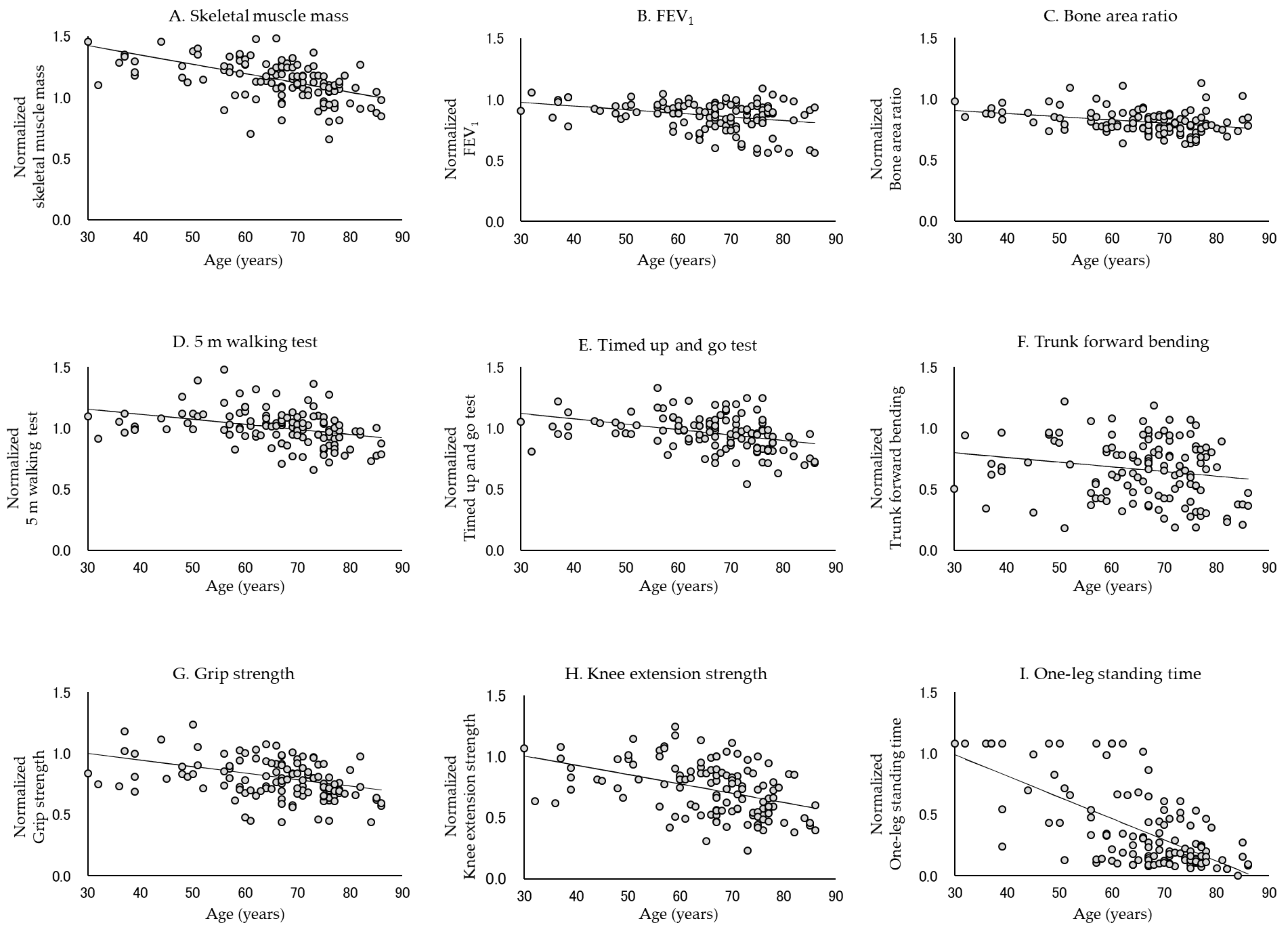 JCM Free Full-Text Sex Differences in Age-Related Physical Changes among Community-Dwelling Adults