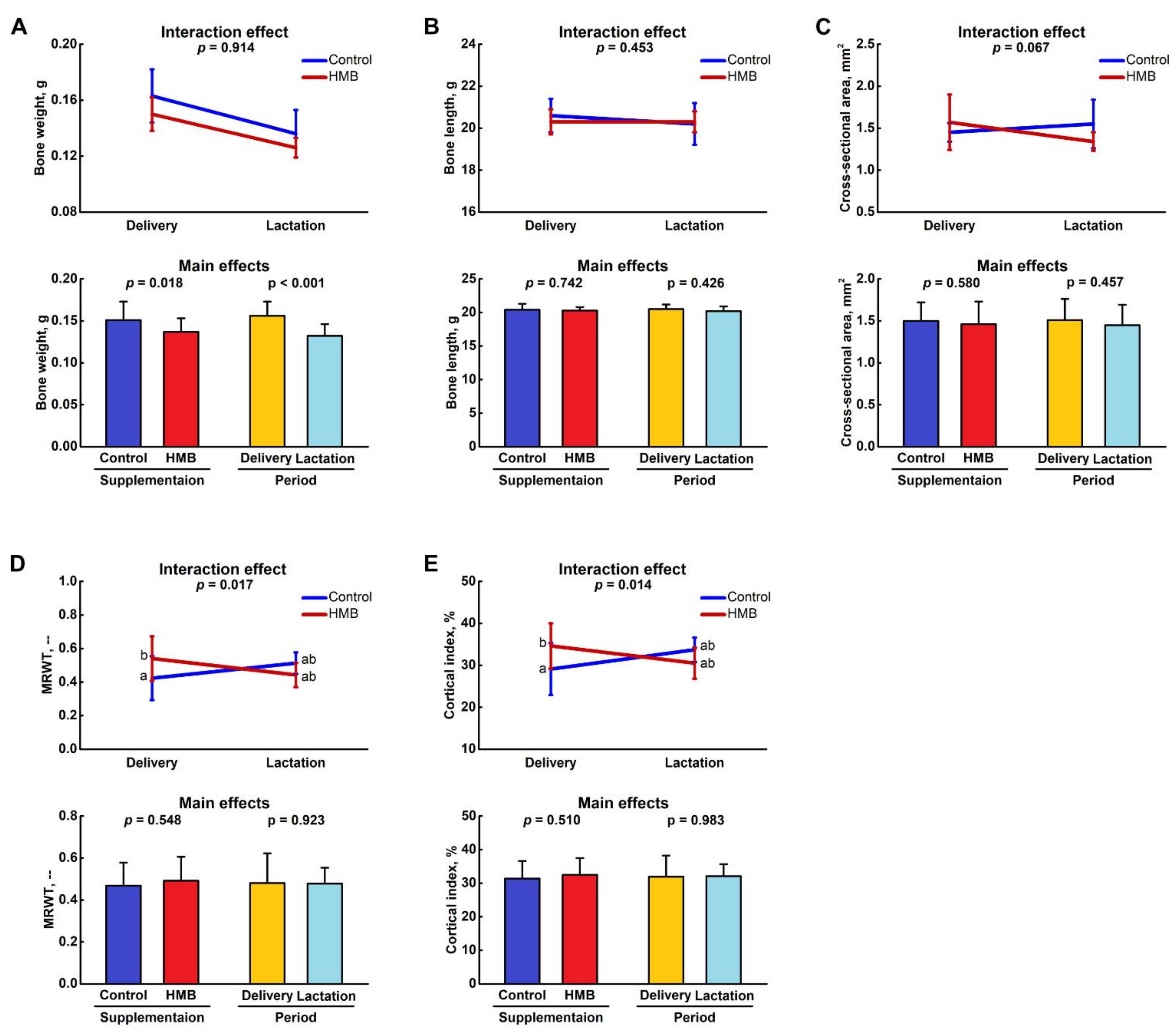 Jcm 10 04808 g001 550