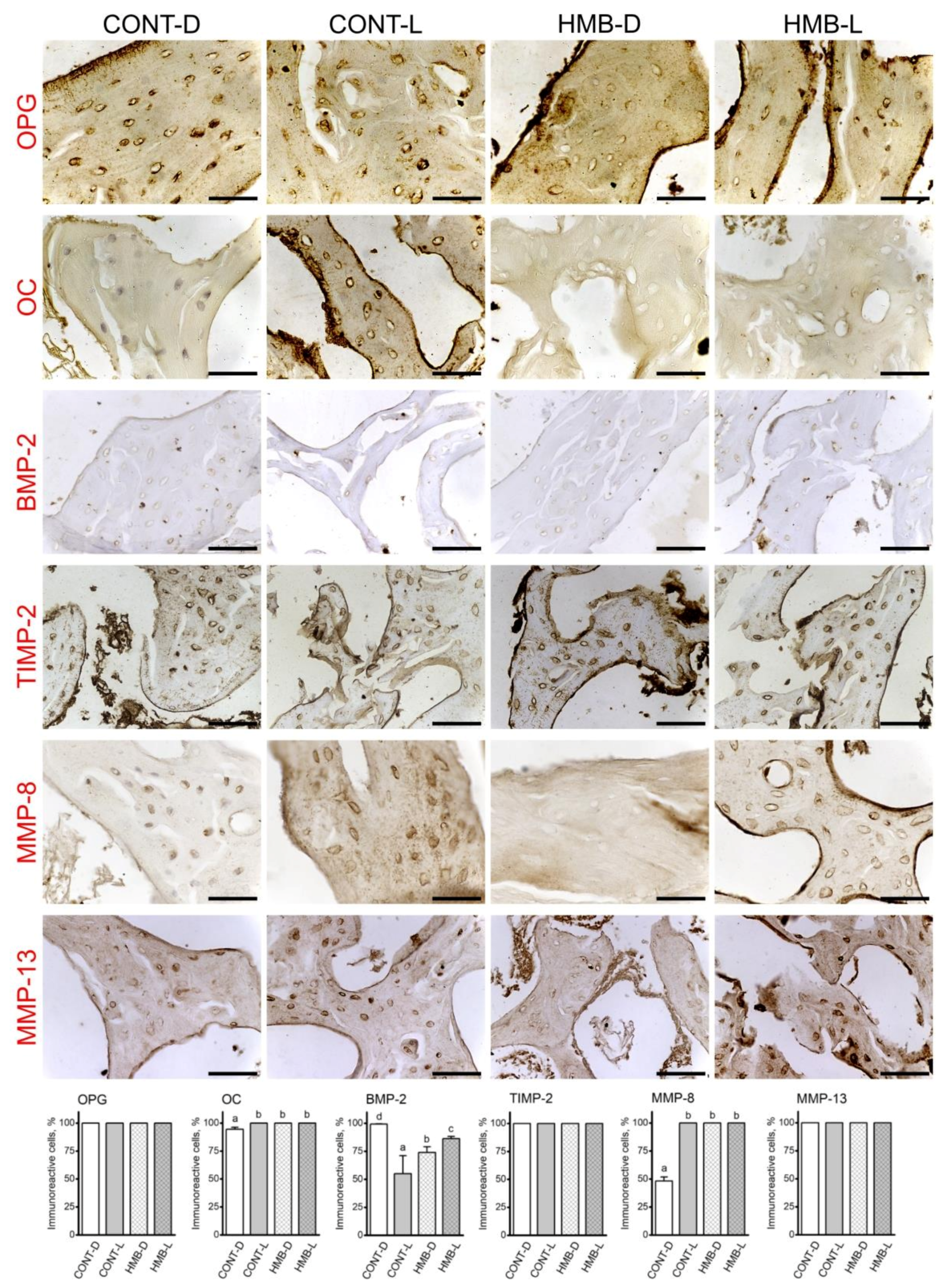 Jcm 10 04808 g006 550