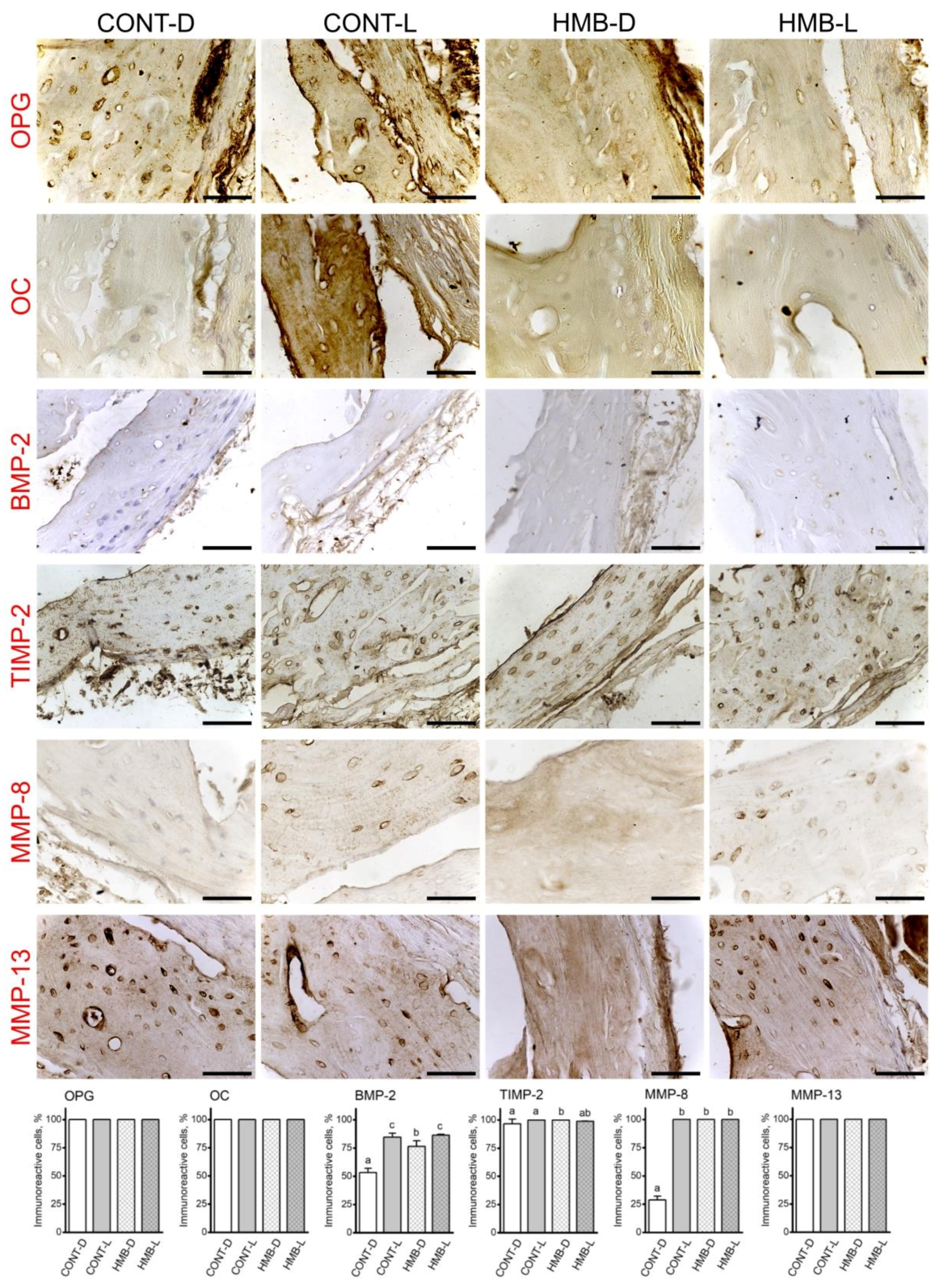 Jcm 10 04808 g007 550