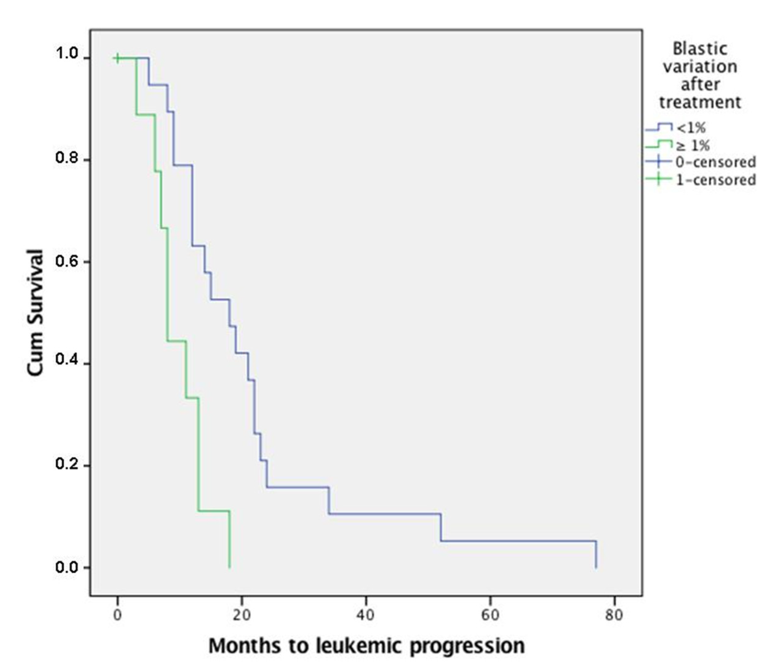 Jcm 10 04809 g002 Jcm 10 04809 g002
