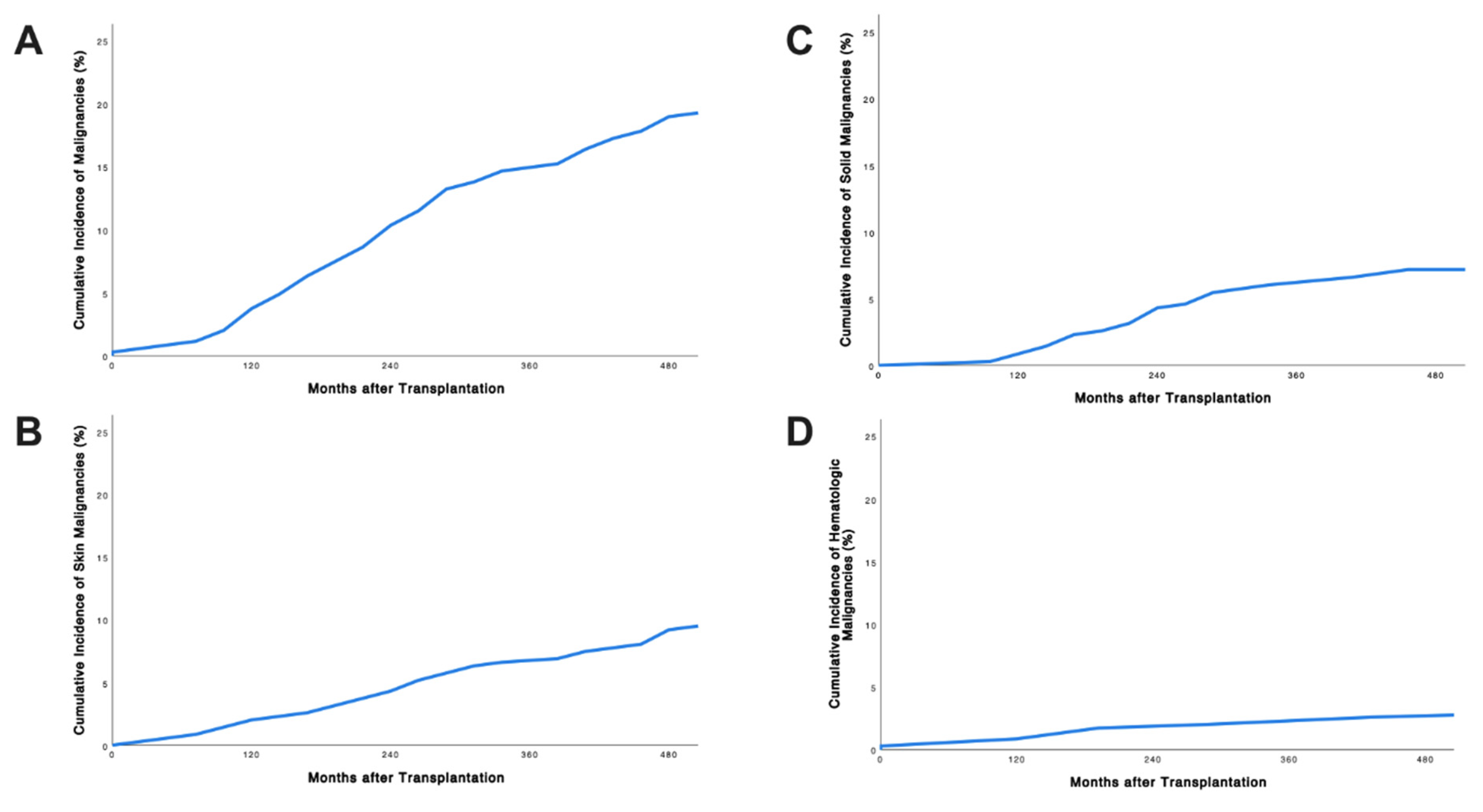 Jcm 10 04810 g001 Jcm 10 04810 g001