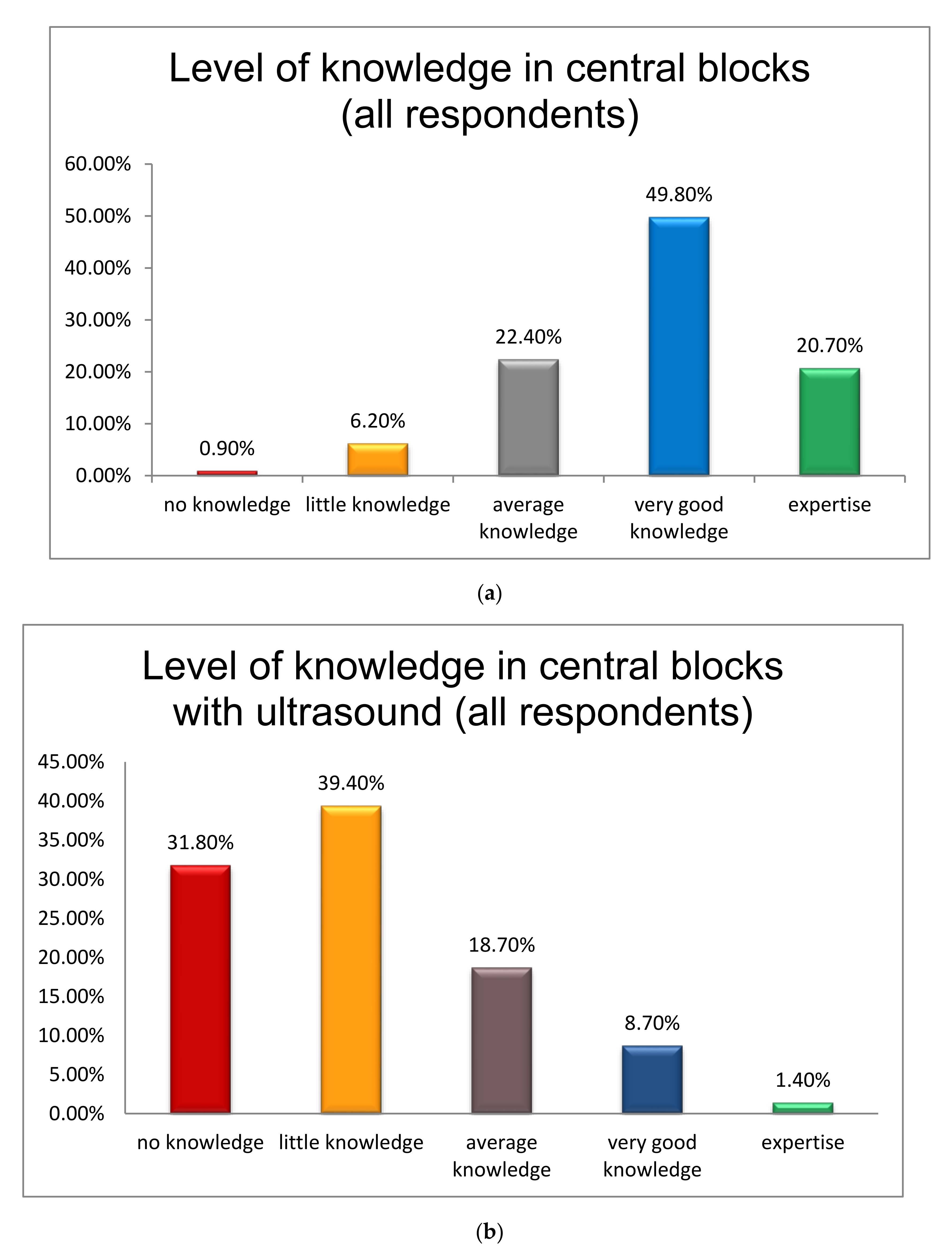 Jcm 10 04814 g001a 550